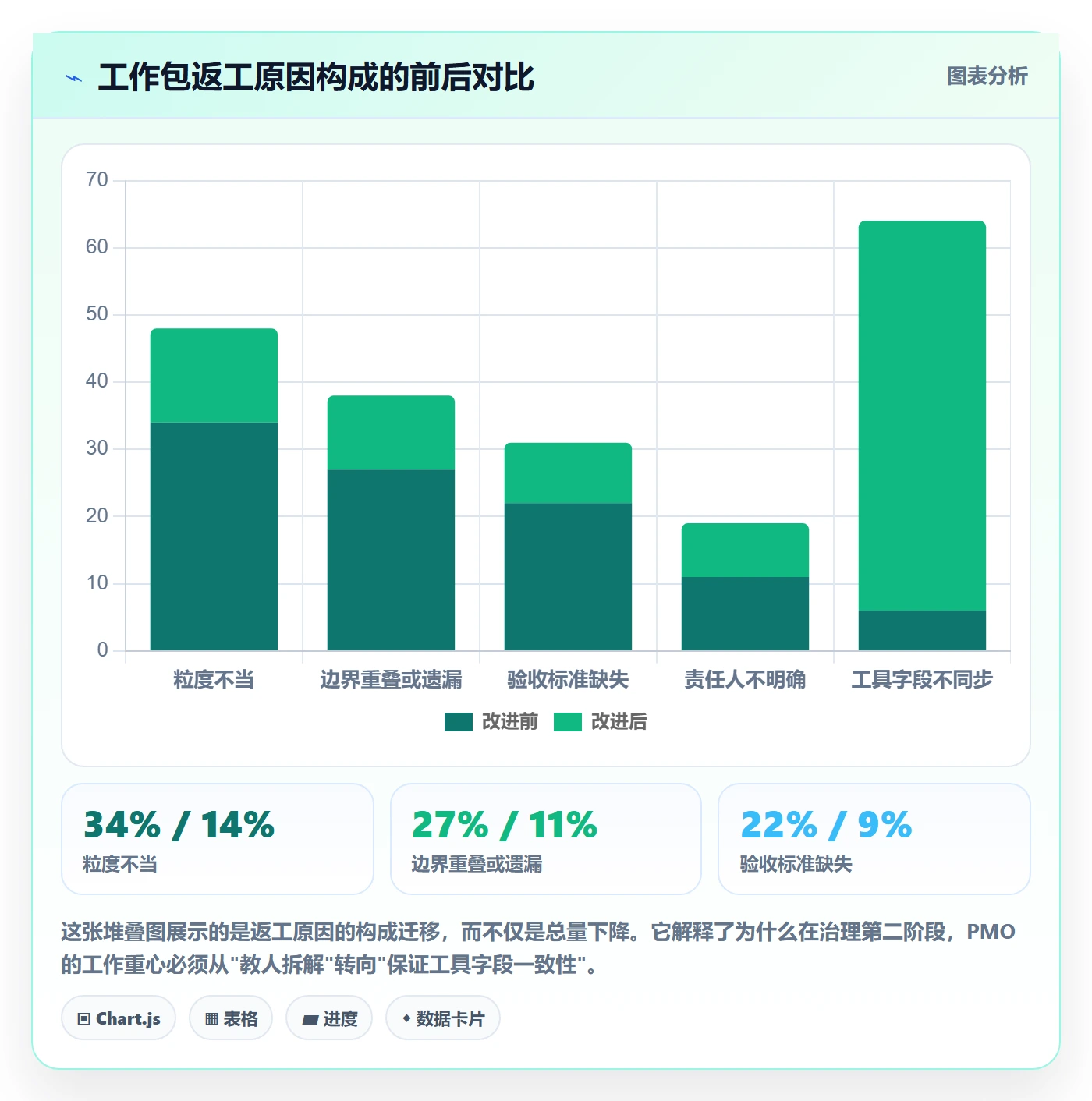 工作分解实操方法:PMO提升项目范围效率的流程优化方法与模板