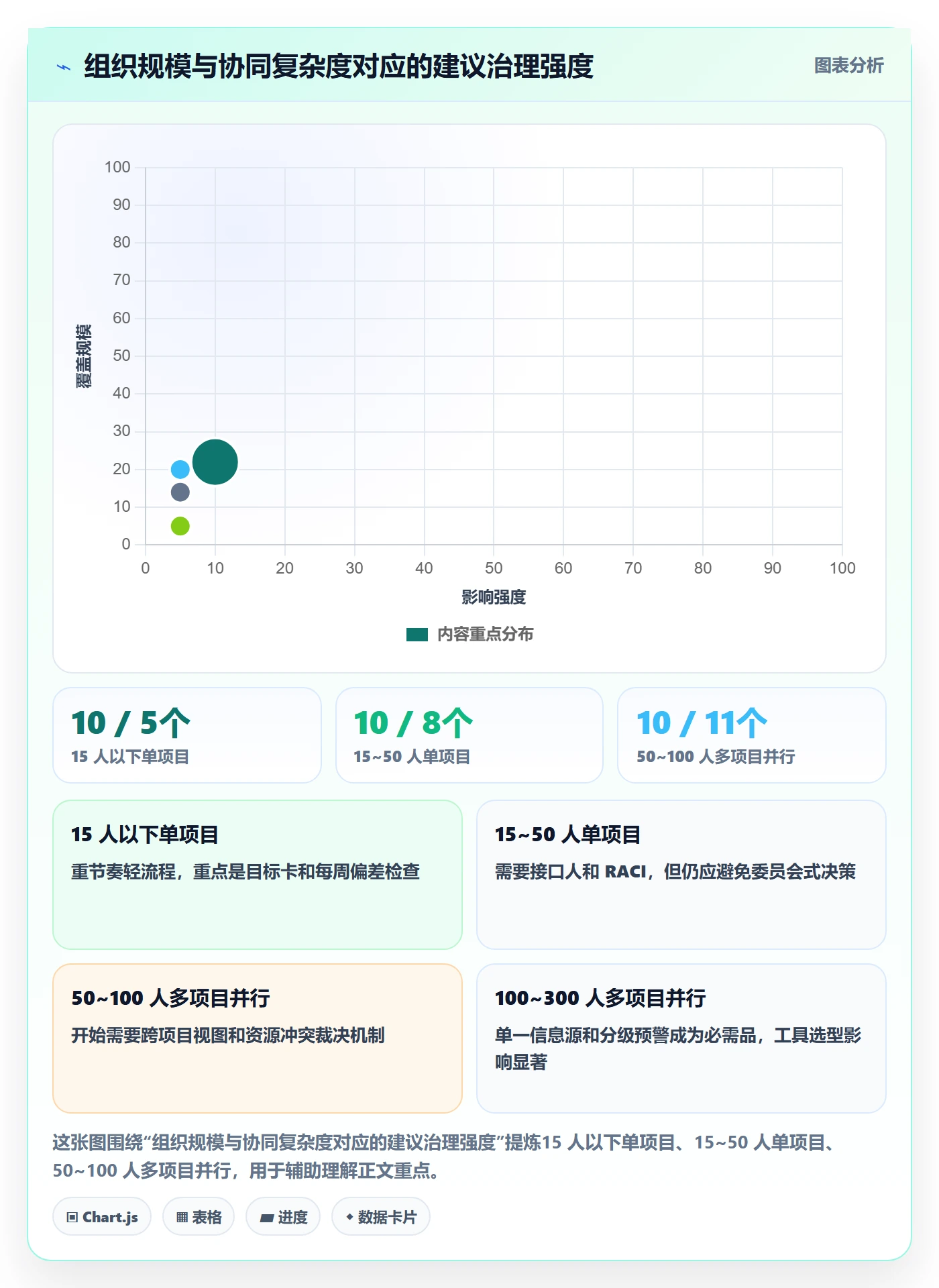 项目目标项目目标全流程:项目经理协同管理与一文讲清
