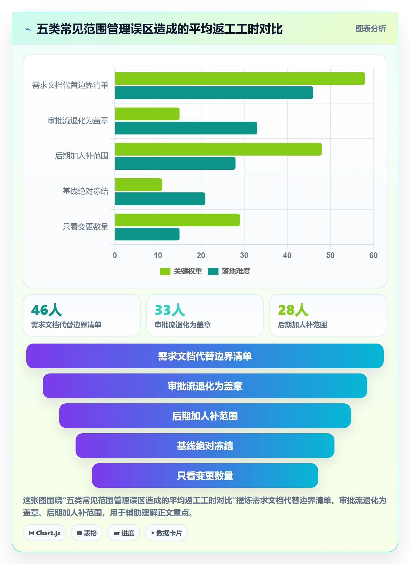 范围管理指南:研发团队如何做好项目范围,风险控制全流程