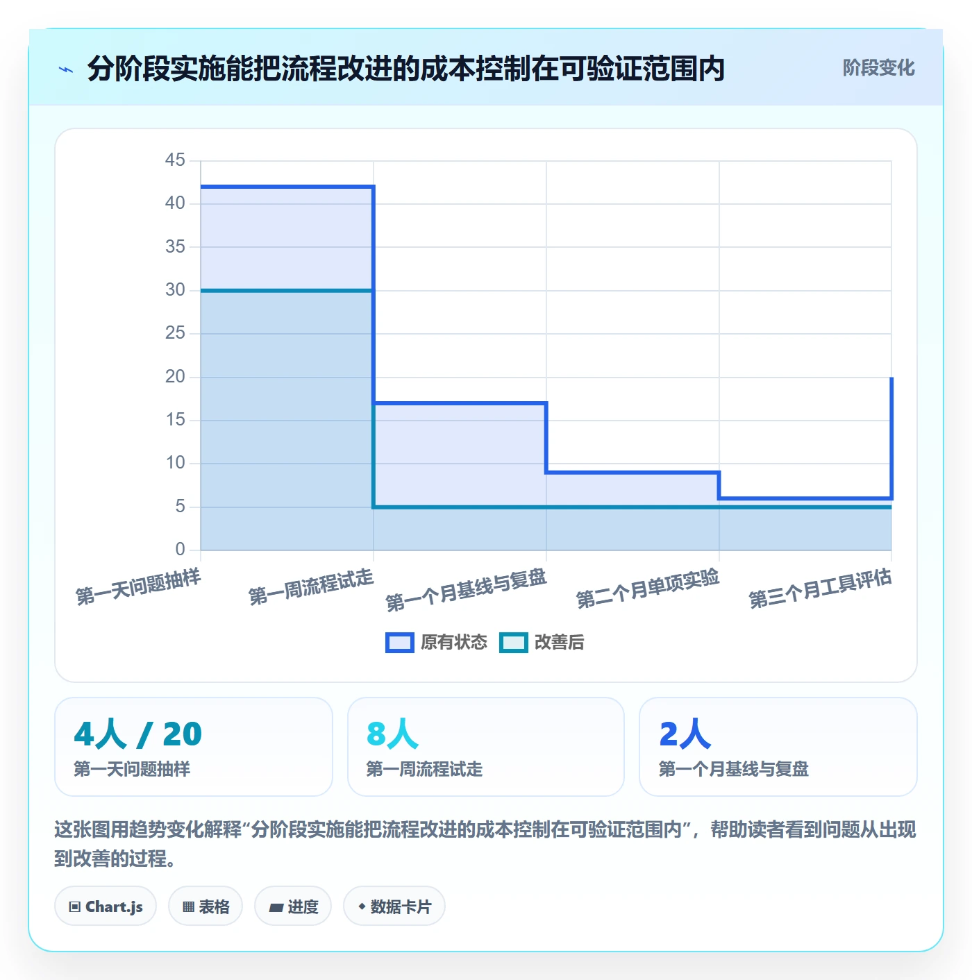 问题管理方法大全：项目成员Bug / 缺陷效率提升落地清单