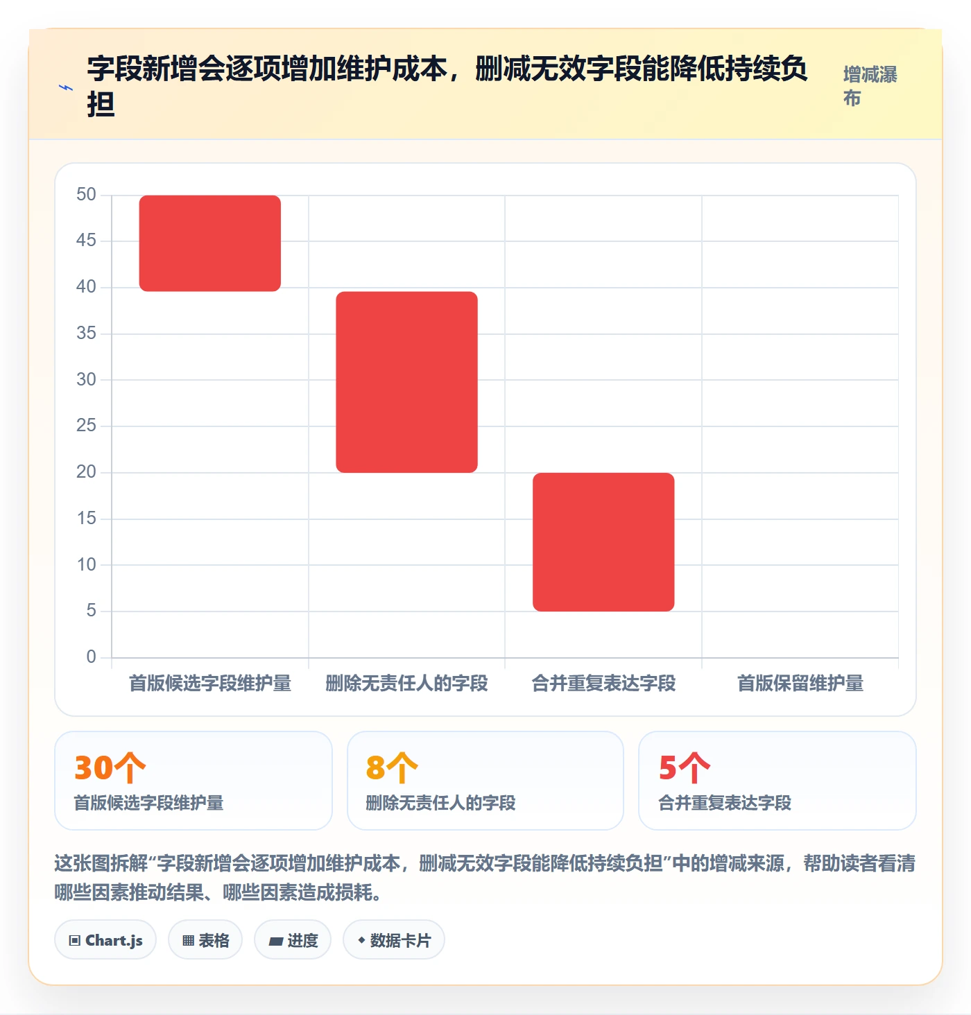 列表视图如何做好字段配置?跨部门团队入门指南与操作步骤