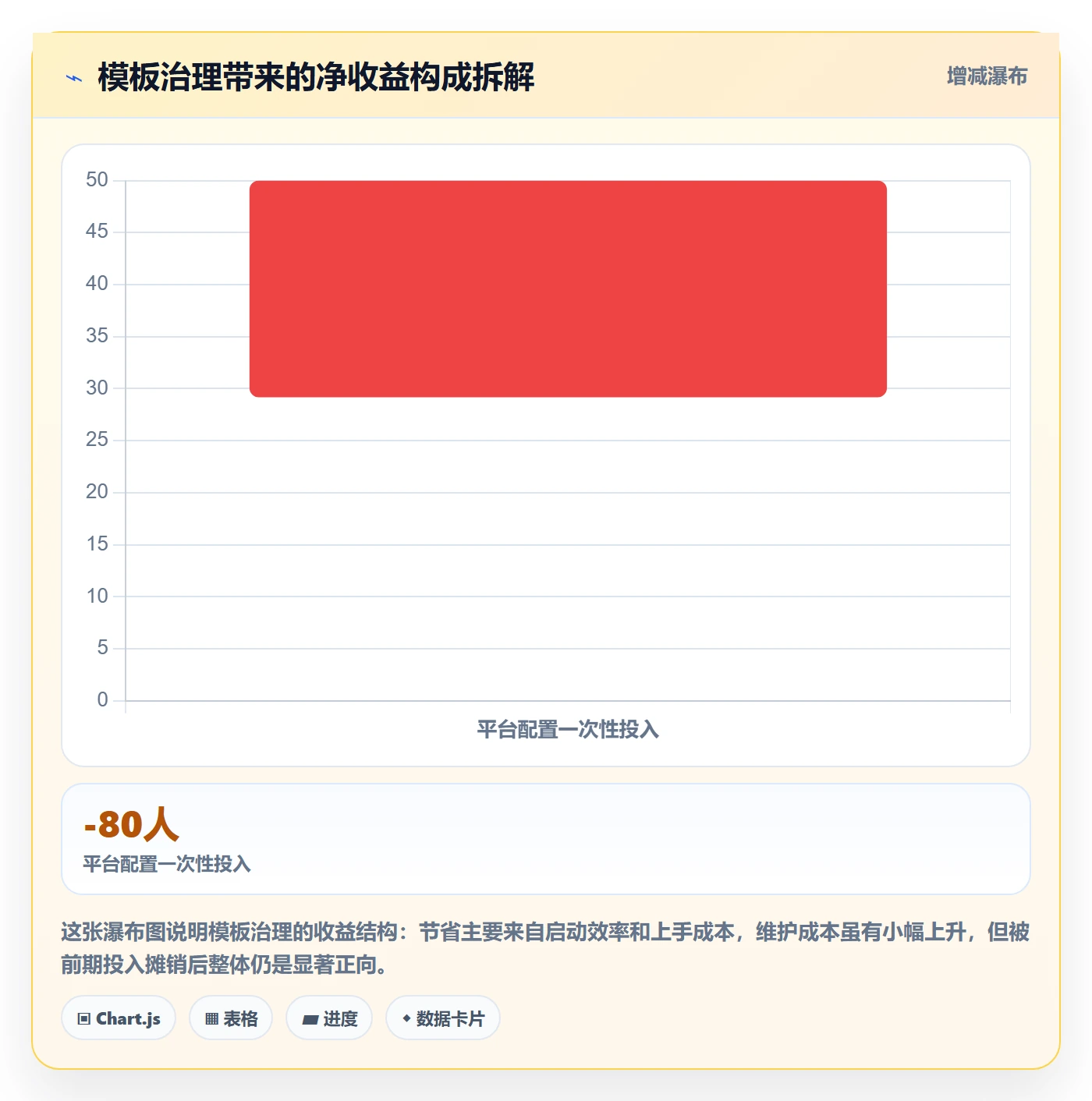 模板流程实操方法:项目经理提升项目模板效率的最佳实践方法与模板