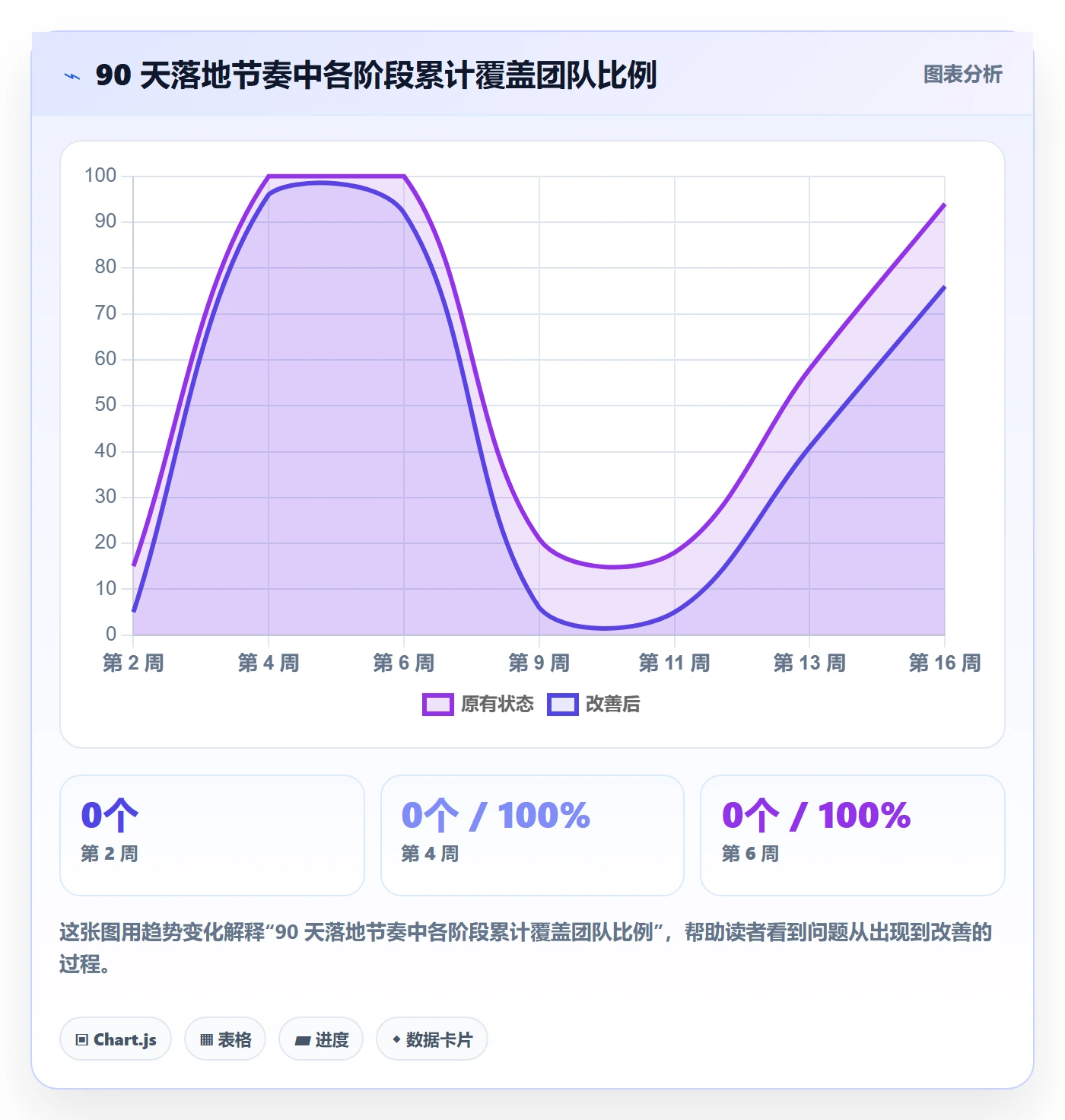 任务管理执行人全流程:项目负责人协同管理与一文讲清