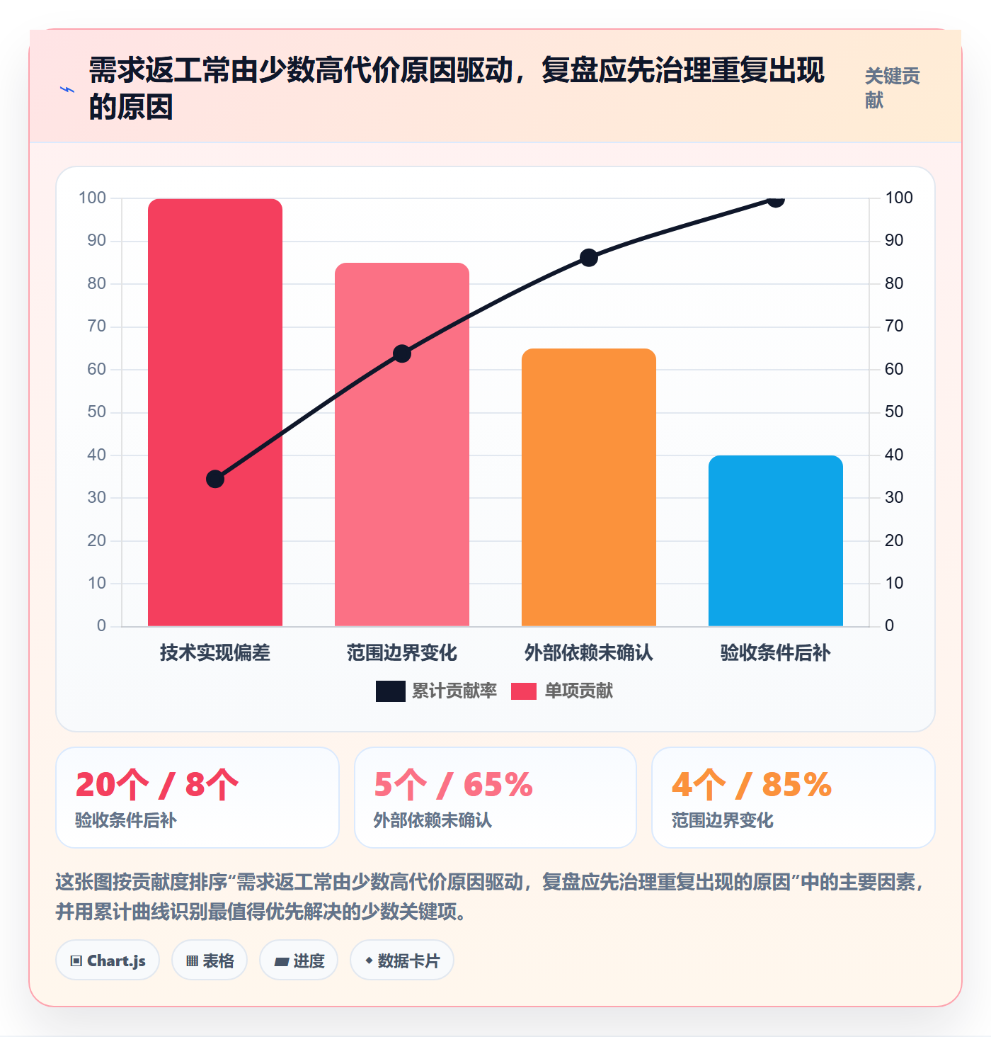 需求管理需求拆解教程：项目负责人风险控制，避坑指南