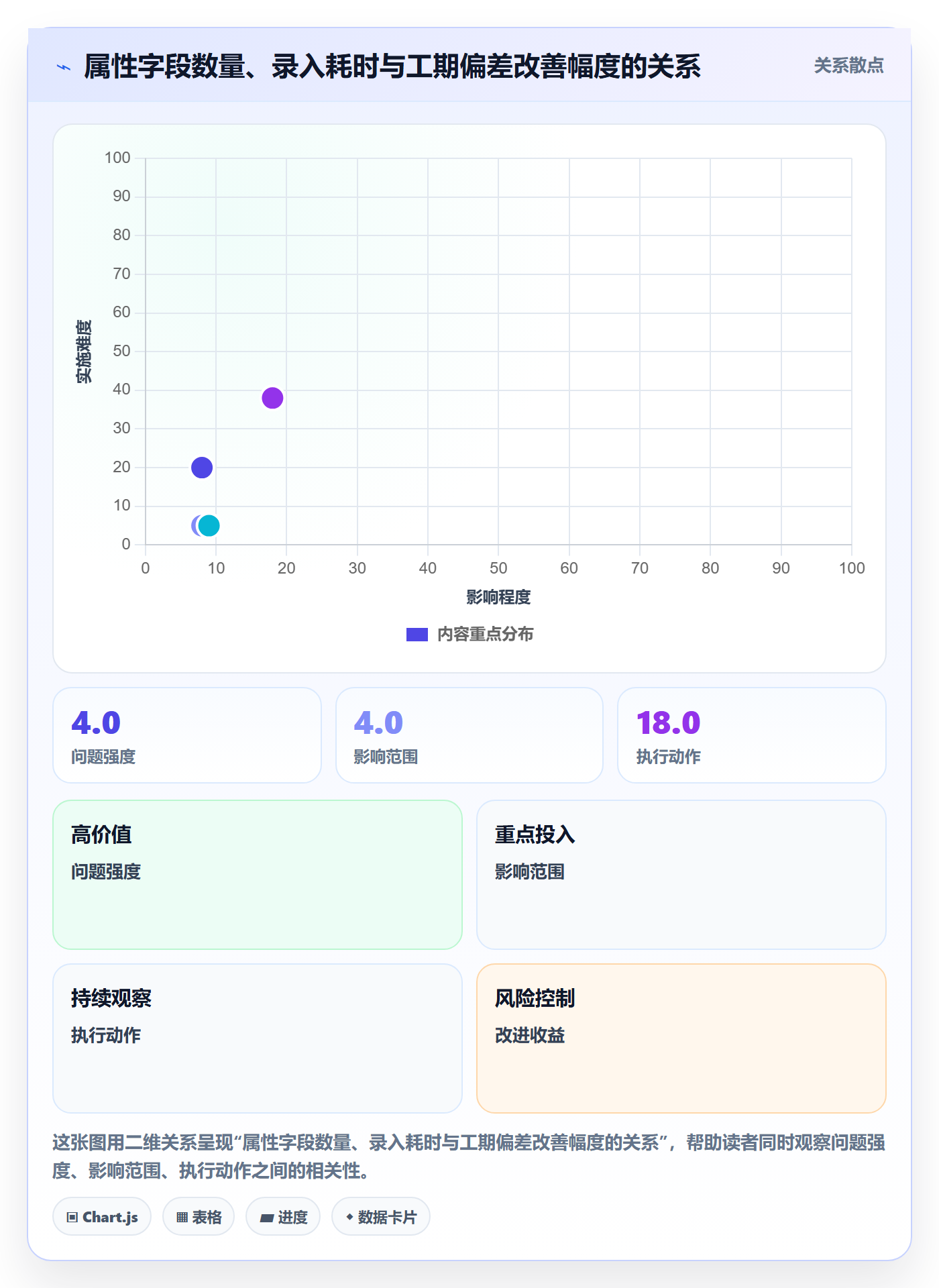 任务属性如何做好实际工期?实施团队风险控制与操作步骤