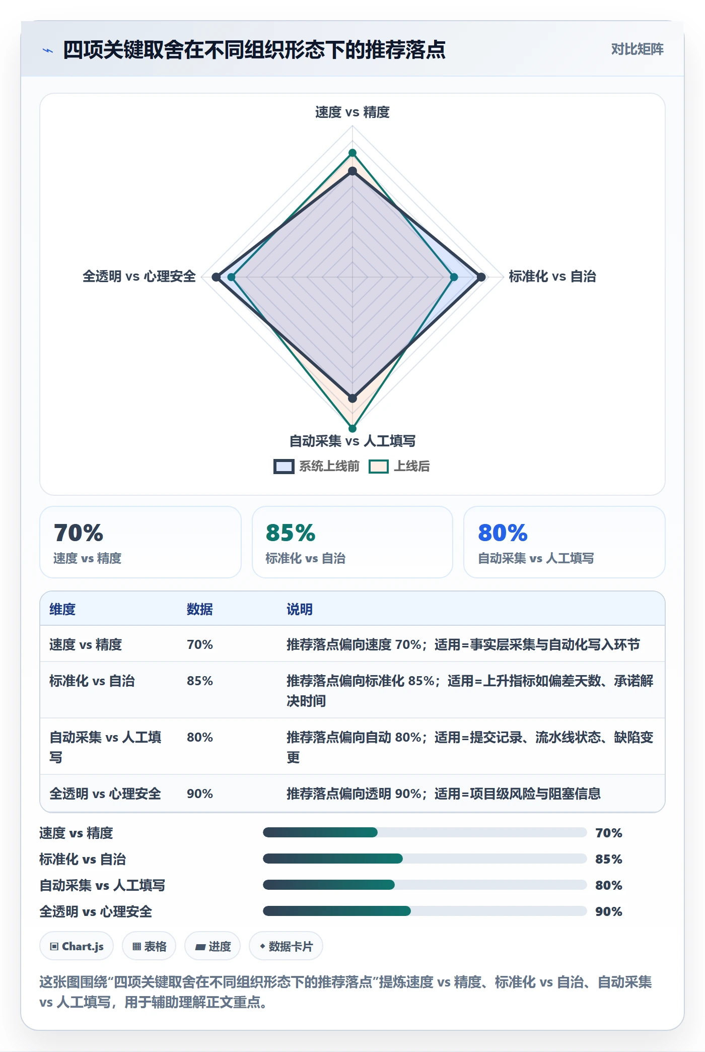 每日进展最佳实践：PMO进度跟踪协同管理，常见问题
