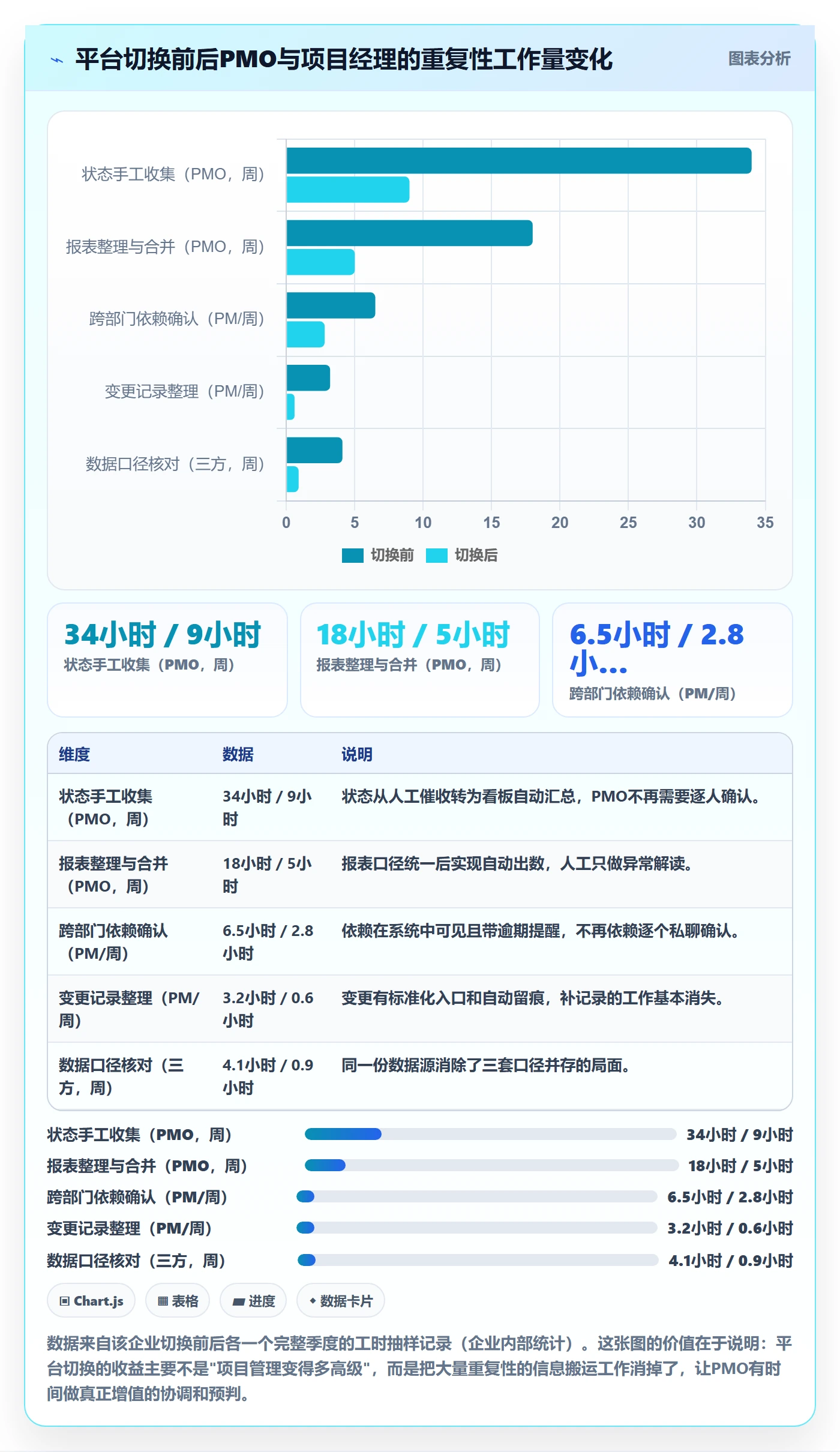 项目计划管理指南:PMO如何做好项目规划,协同管理全流程