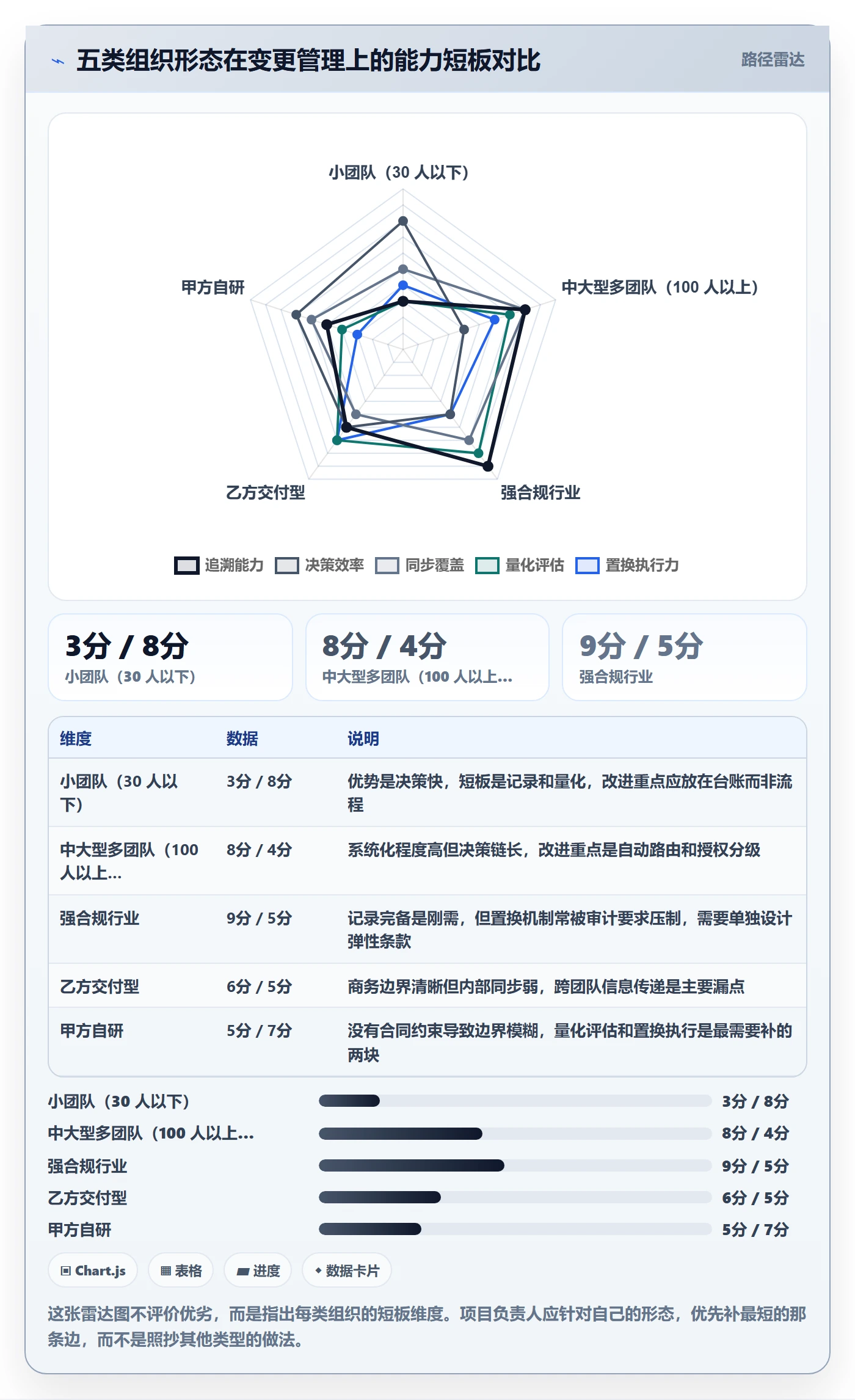 范围变更落地方案:项目负责人开展项目范围的实操方法案例解析