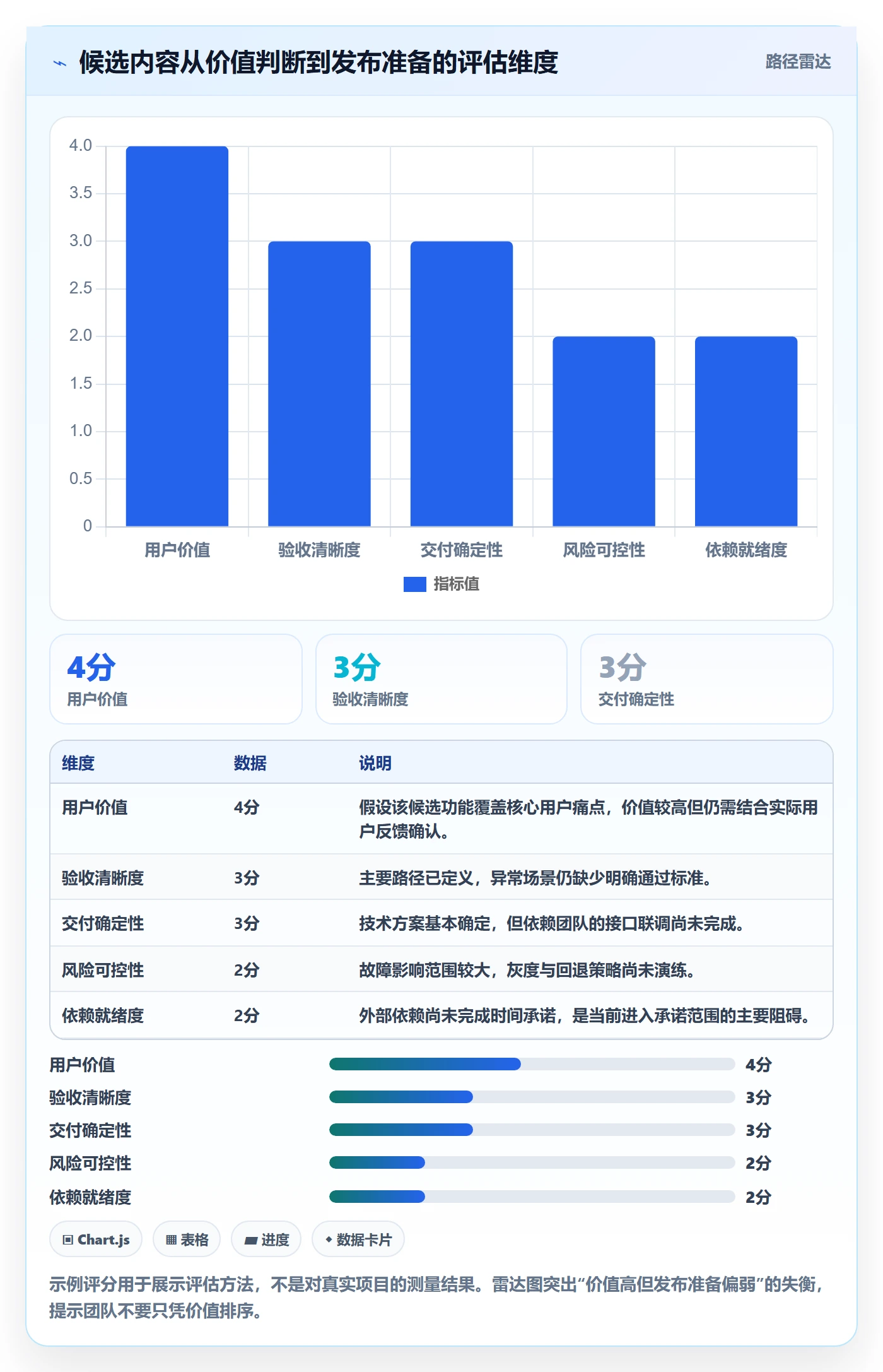 版本管理如何做好版本内容？研发团队最佳实践与操作步骤