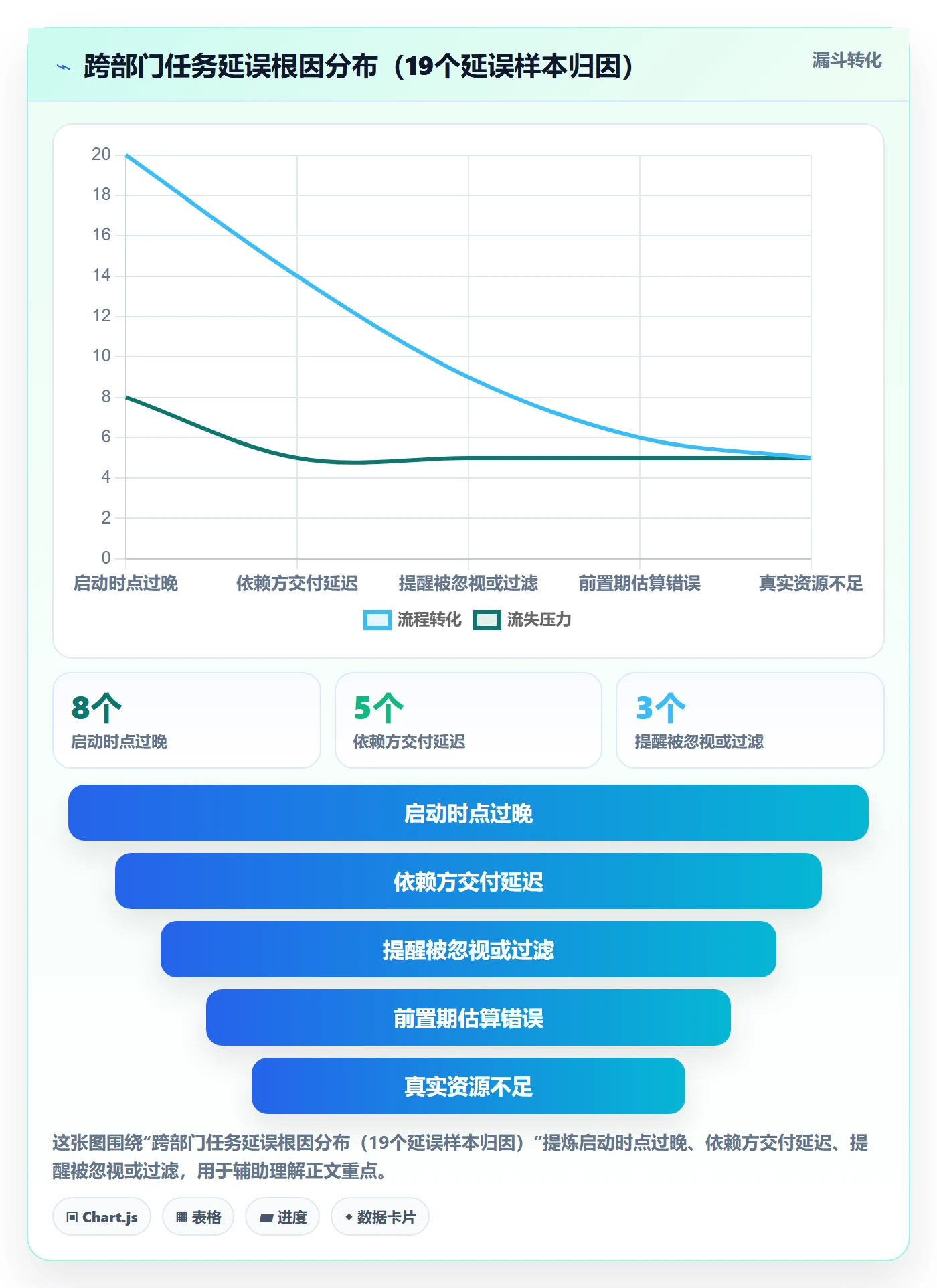 提前提醒怎么做？跨部门团队流程优化：任务提醒从0到1