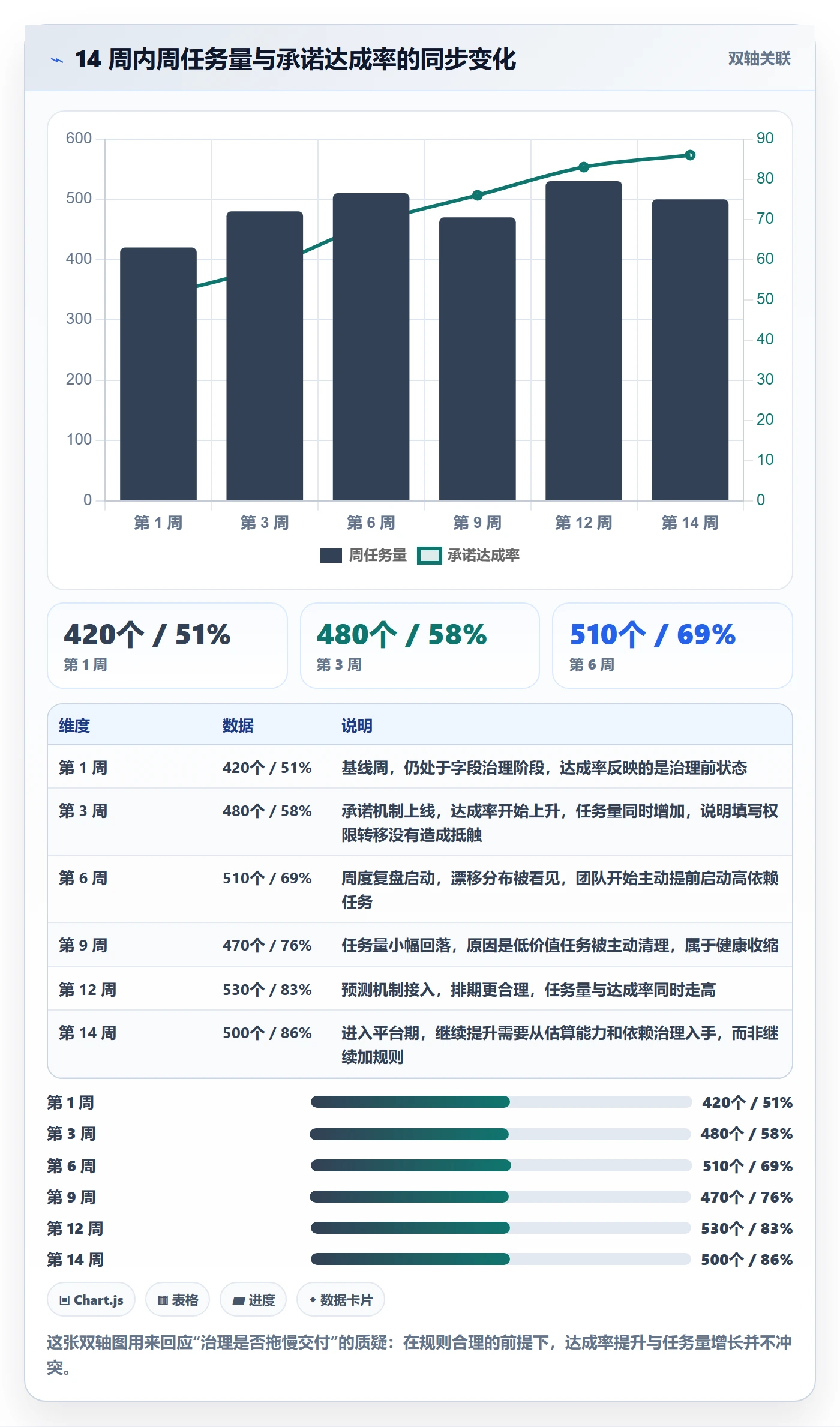 截止时间实操方法:管理层提升任务属性效率的数据分析方法与模板