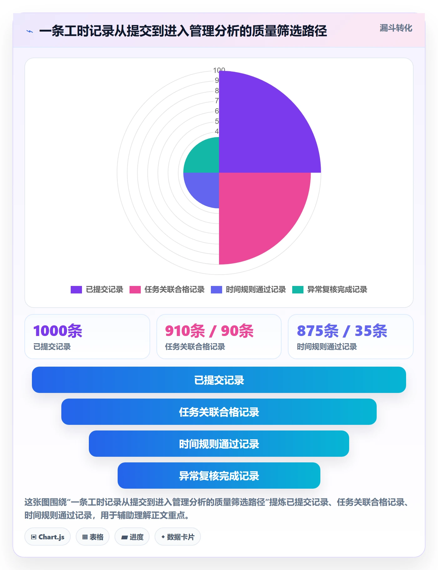 工时管理实际工时全流程:管理层效率提升与一文讲清