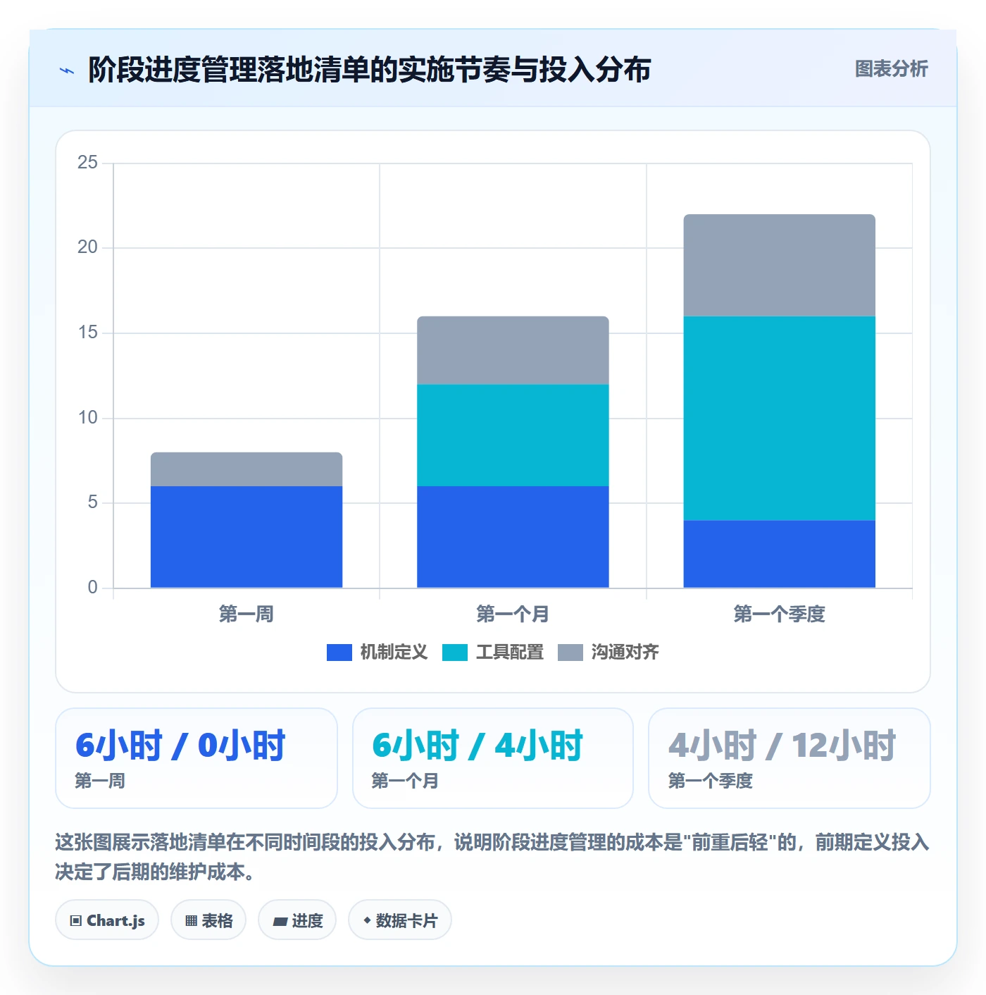 阶段进度管理方法大全:项目成员进度管理落地方案落地清单