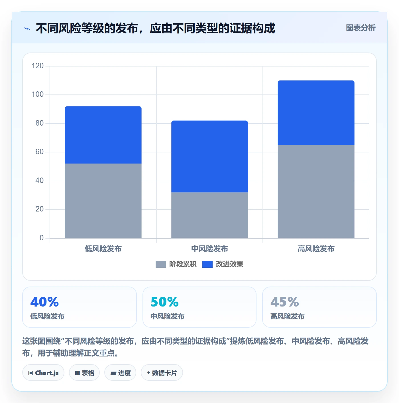 发布记录管理方法大全:管理层发布管理实操方法落地清单