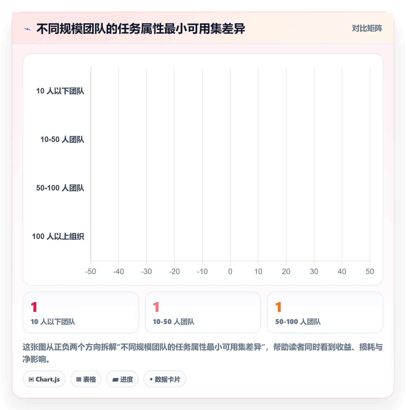 任务属性如何做好实际工期?项目负责人效率提升与操作步骤