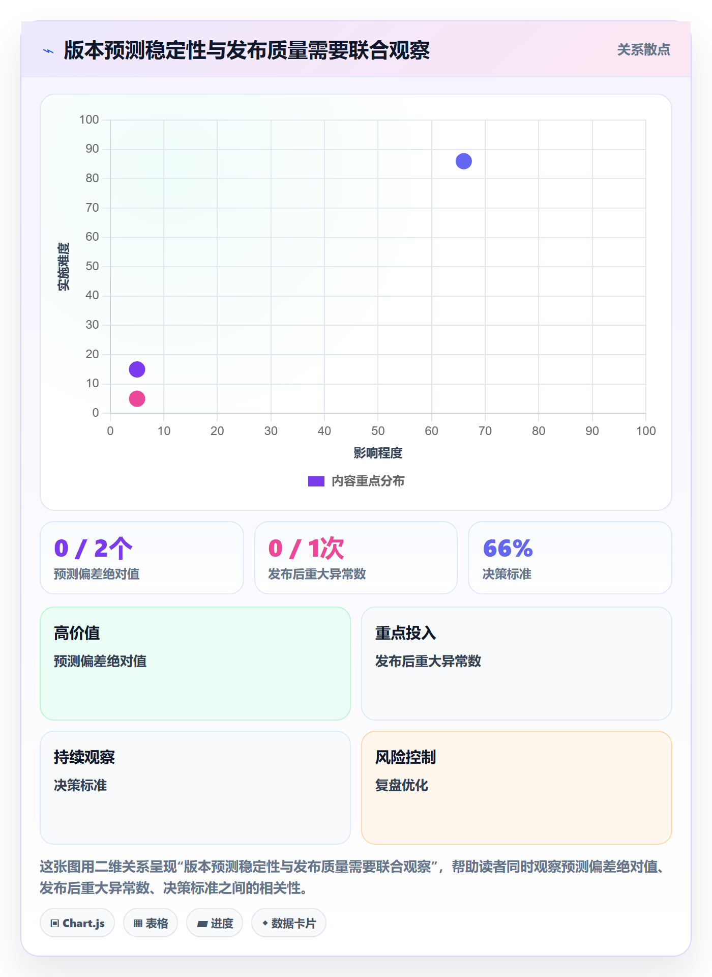 版本状态实操方法:PMO提升版本管理效率的入门指南方法与模板