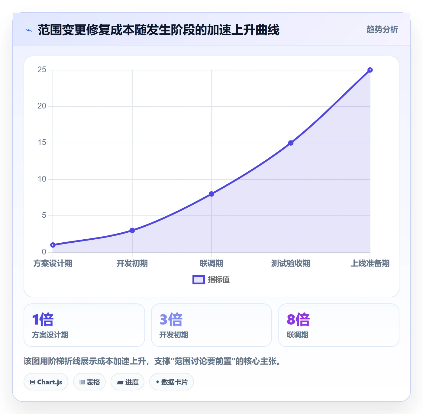 项目范围如何做好Scope?跨部门团队数据分析与操作步骤