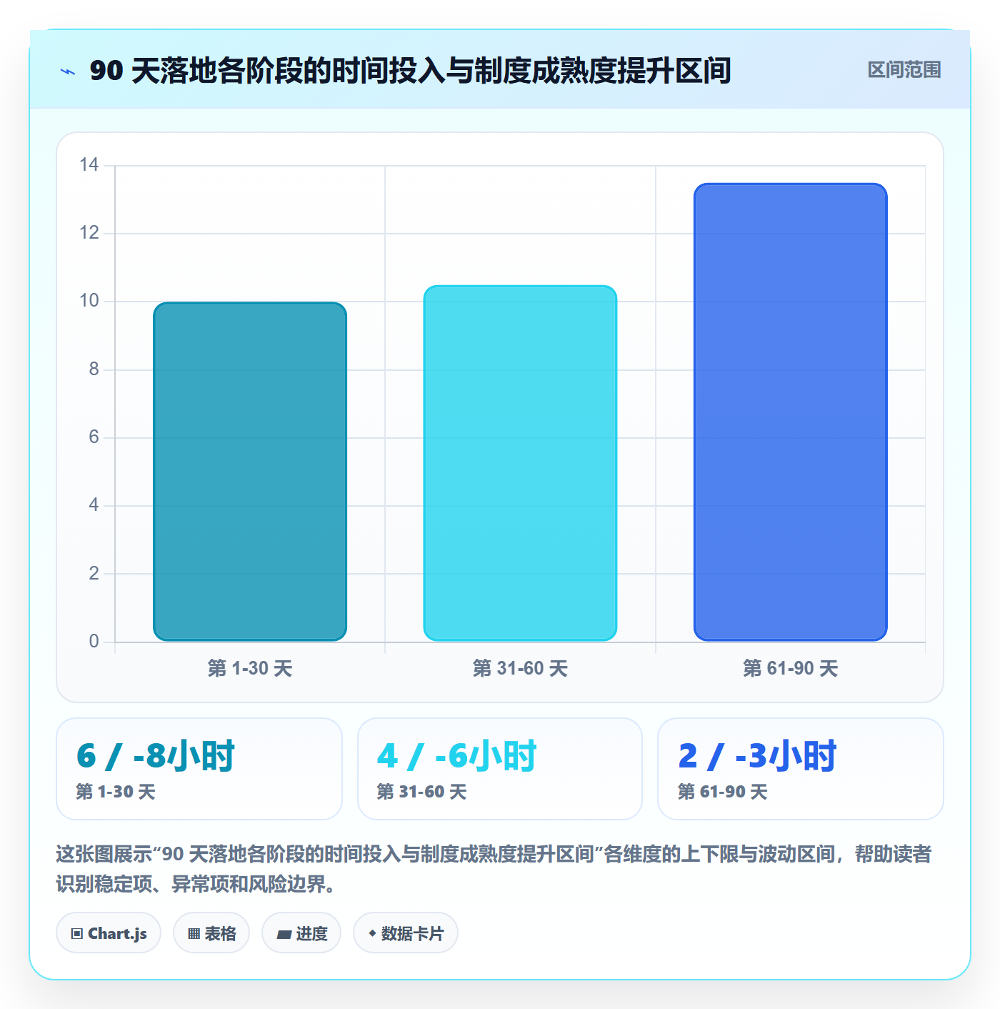 范围边界管理指南:项目经理如何做好项目范围,制度设计全流程