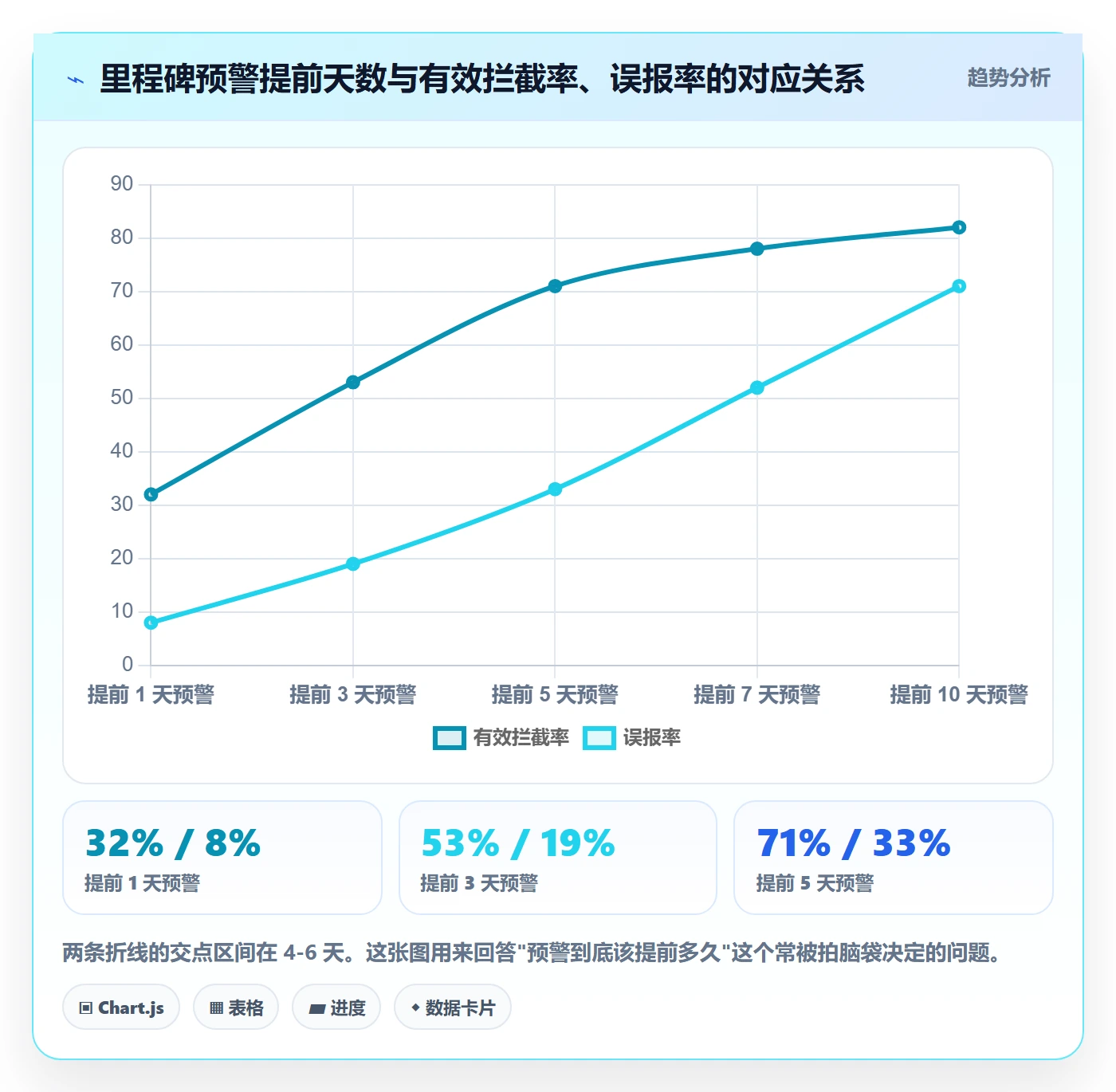 里程碑计划实操方法:项目成员提升里程碑效率的协同管理方法与模板