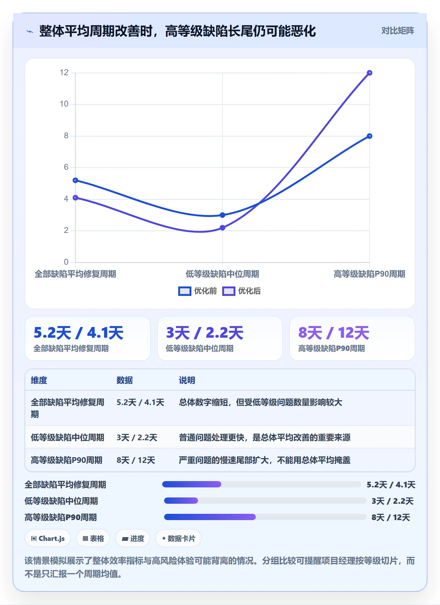 缺陷流程与规范:项目经理Bug / 缺陷效率提升关键指标