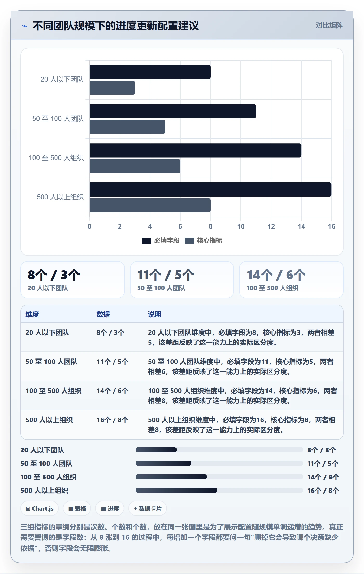 进度更新流程与规范:跨部门团队进度管理效率提升关键指标