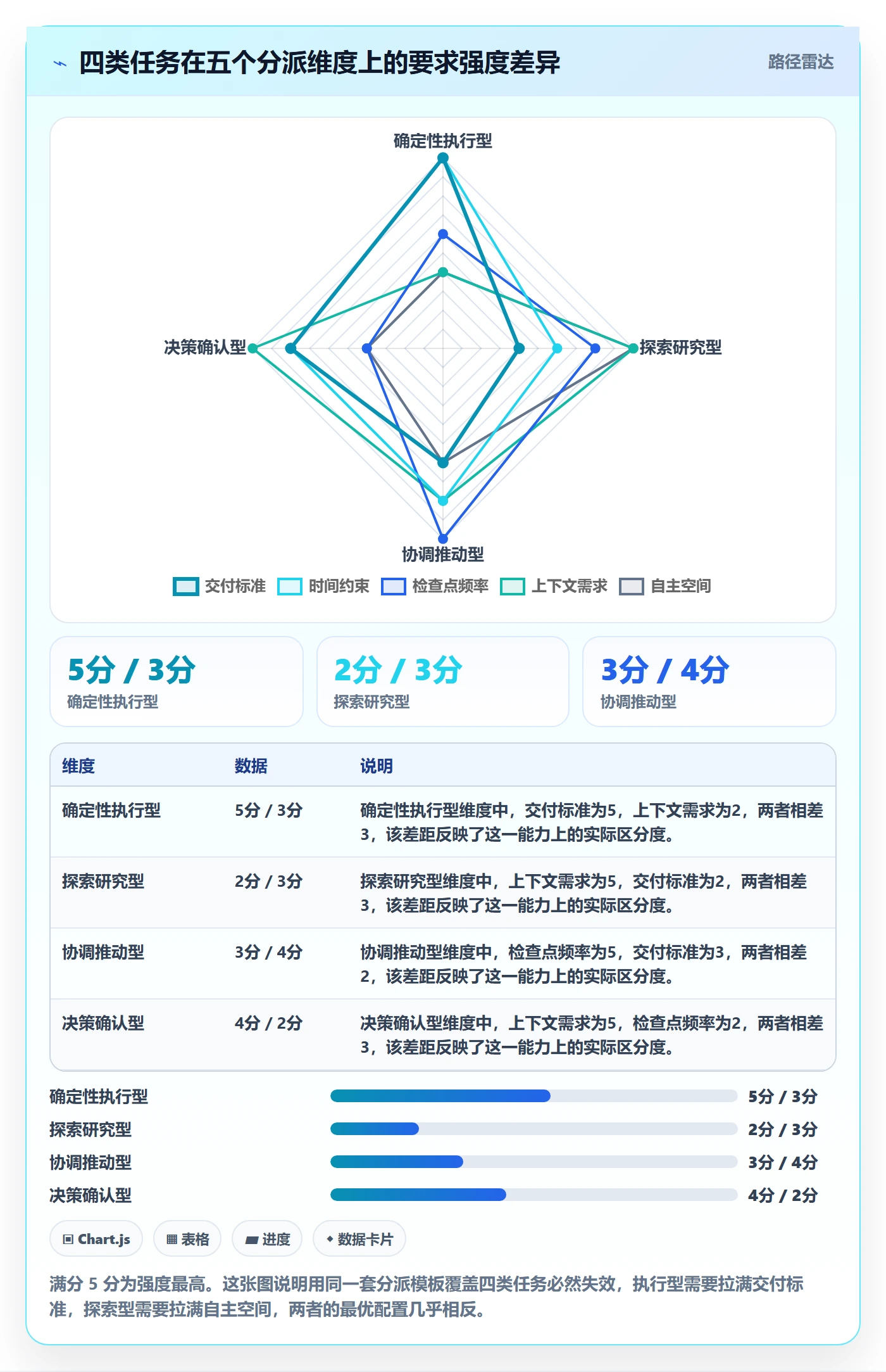 委派怎么做?产品经理流程优化:任务分派从0到1