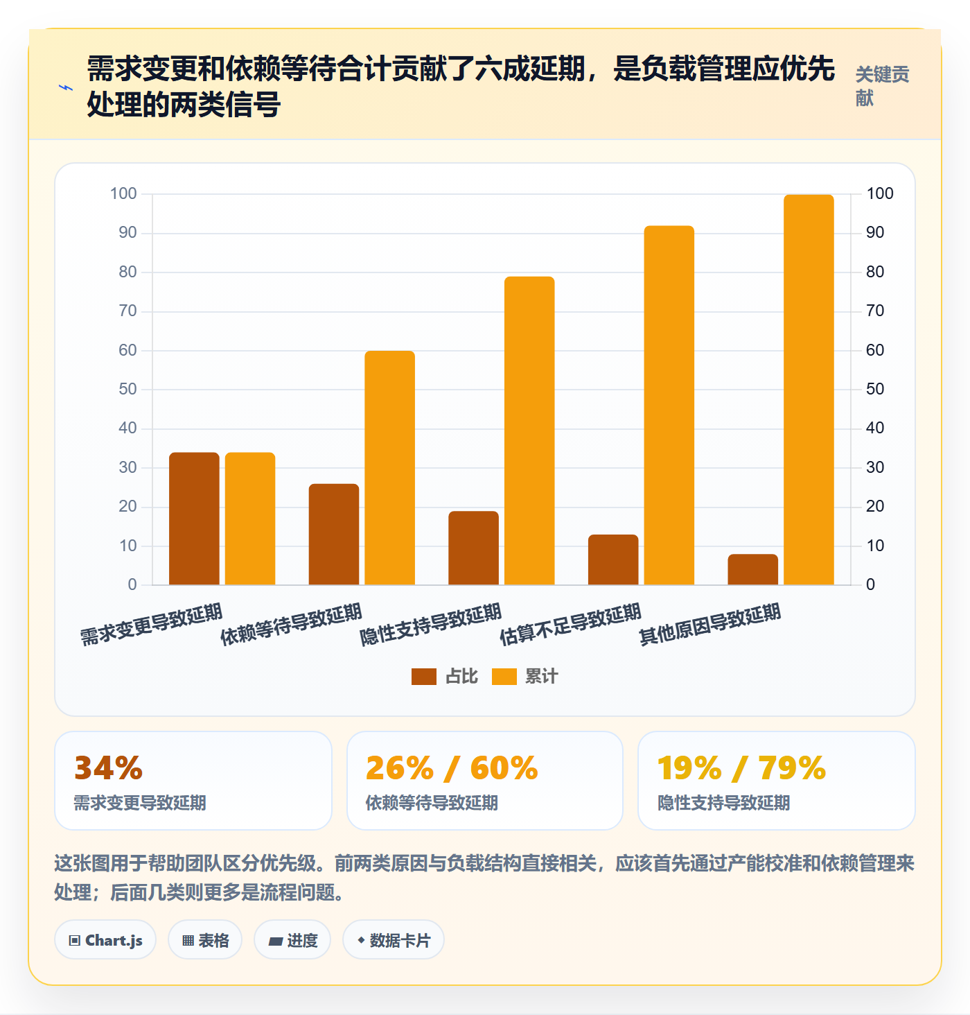 资源负载管理指南：产品经理如何做好人力资源计划，入门指南全流程