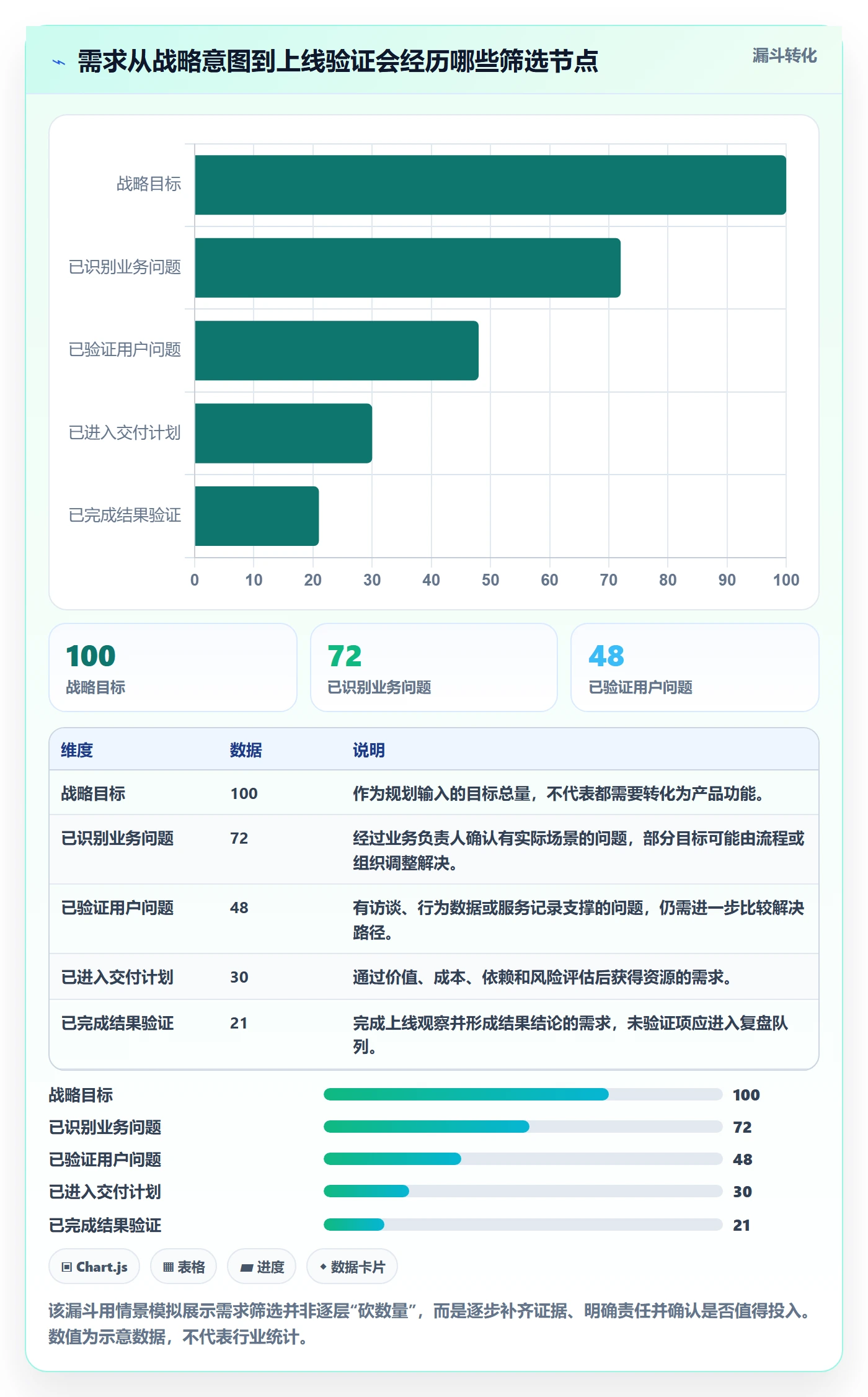 需求管理需求拆解全流程：管理层落地方案与一文讲清