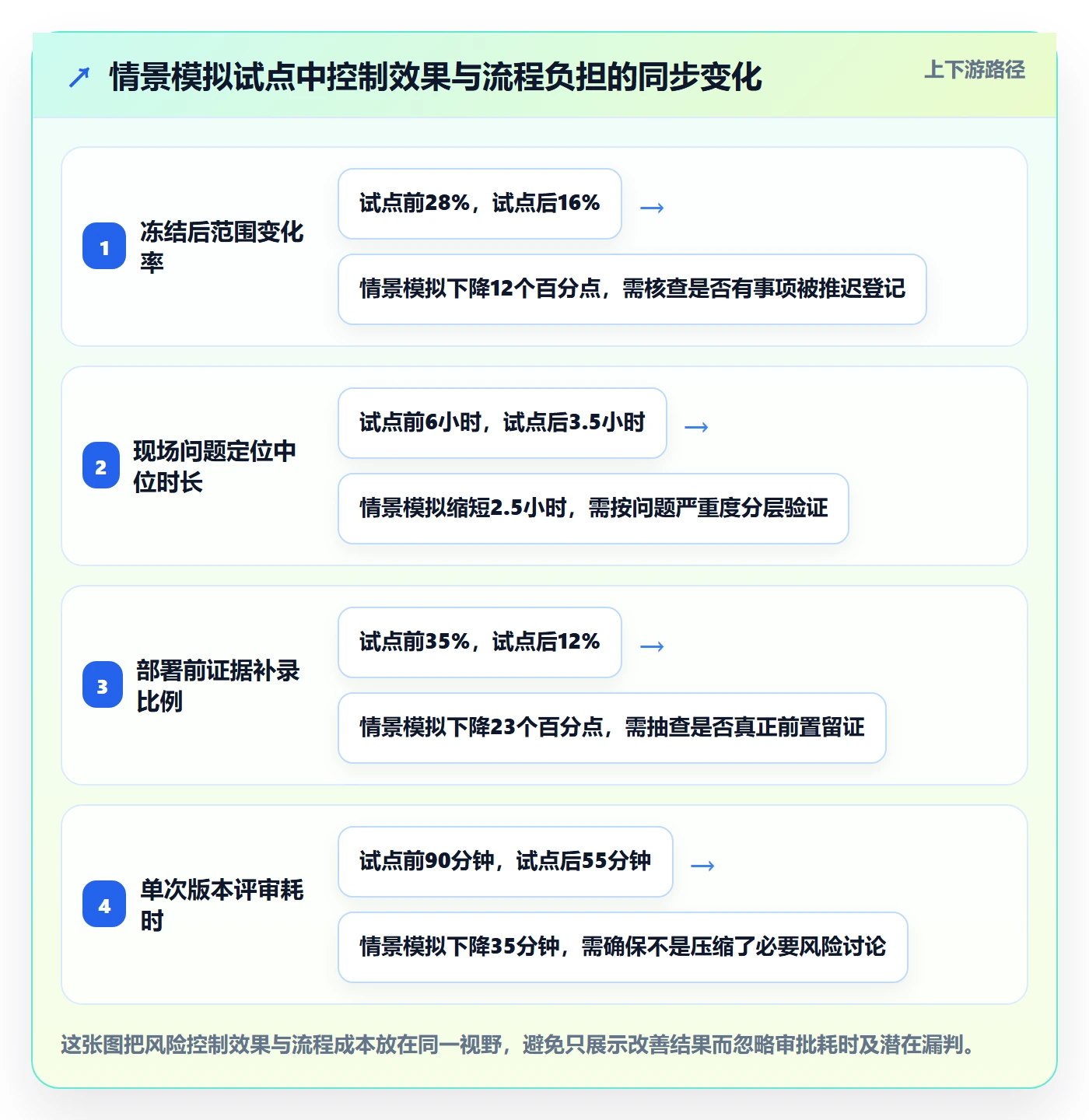 版本内容落地方案：实施团队开展版本管理的制度设计案例解析