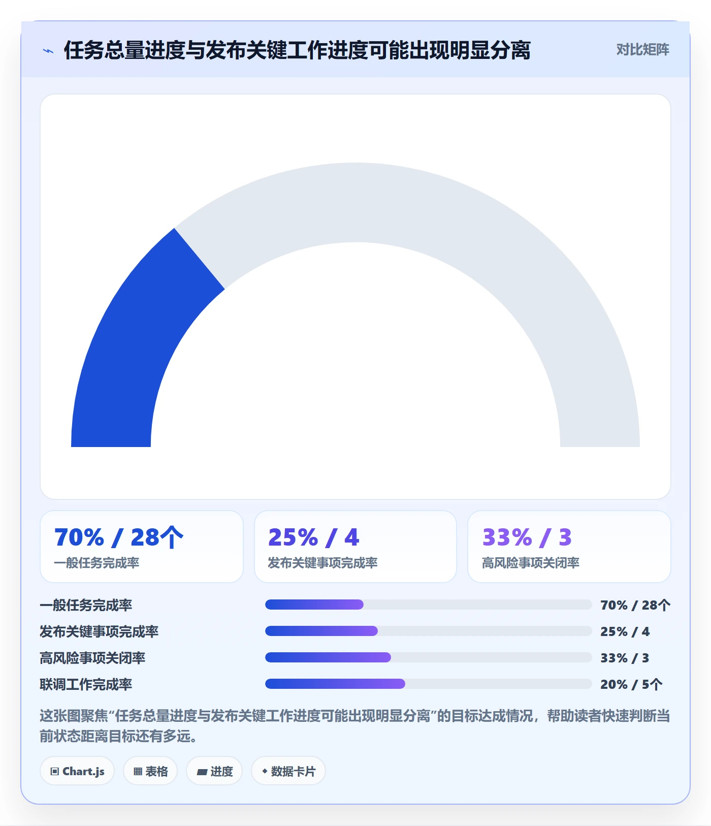 迭代进度流程与规范:企业管理者迭代管理效率提升关键指标