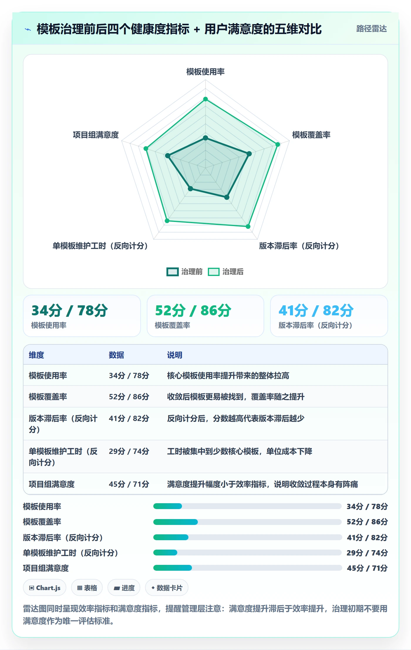 模板流程实操方法:管理层提升项目模板效率的制度设计方法与模板