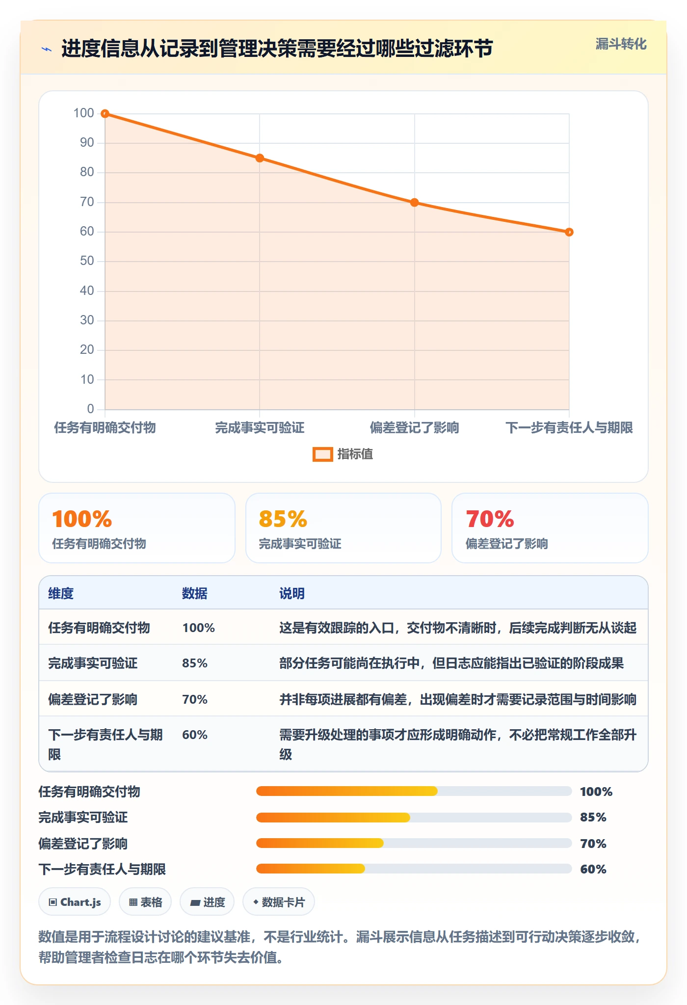 进度日志怎么做？企业管理者流程优化：进度跟踪从0到1