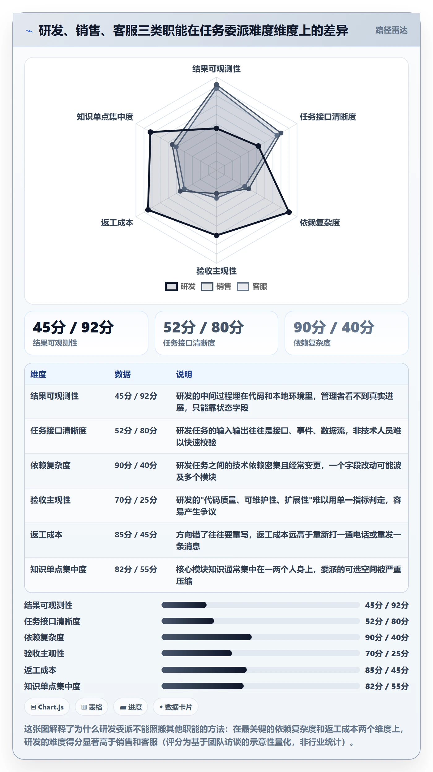 委派管理指南：研发团队如何做好任务分派，入门指南全流程