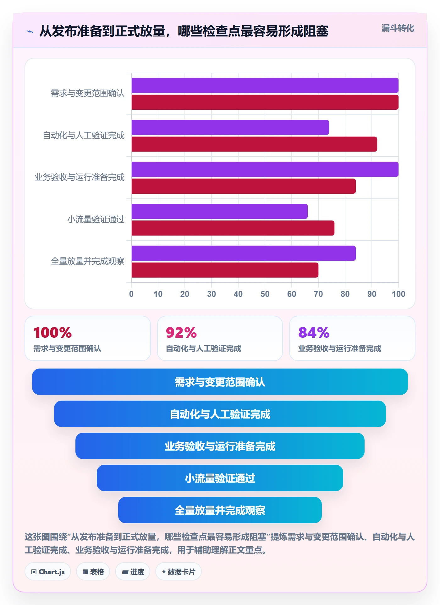 上线计划最佳实践：研发团队发布管理实操方法，常见问题