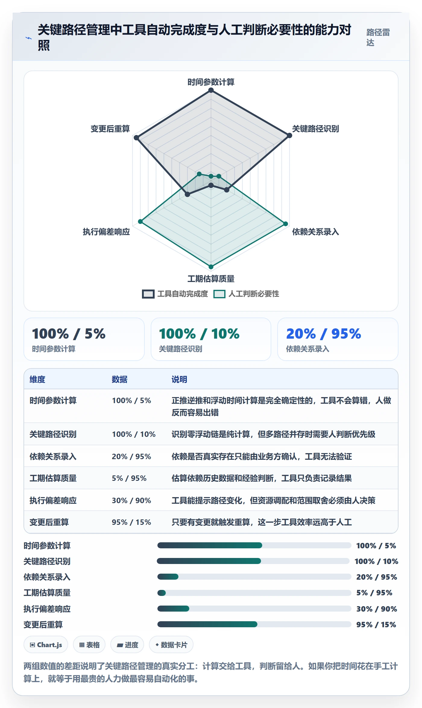 关键路径怎么做?项目成员入门指南:任务依赖从0到1