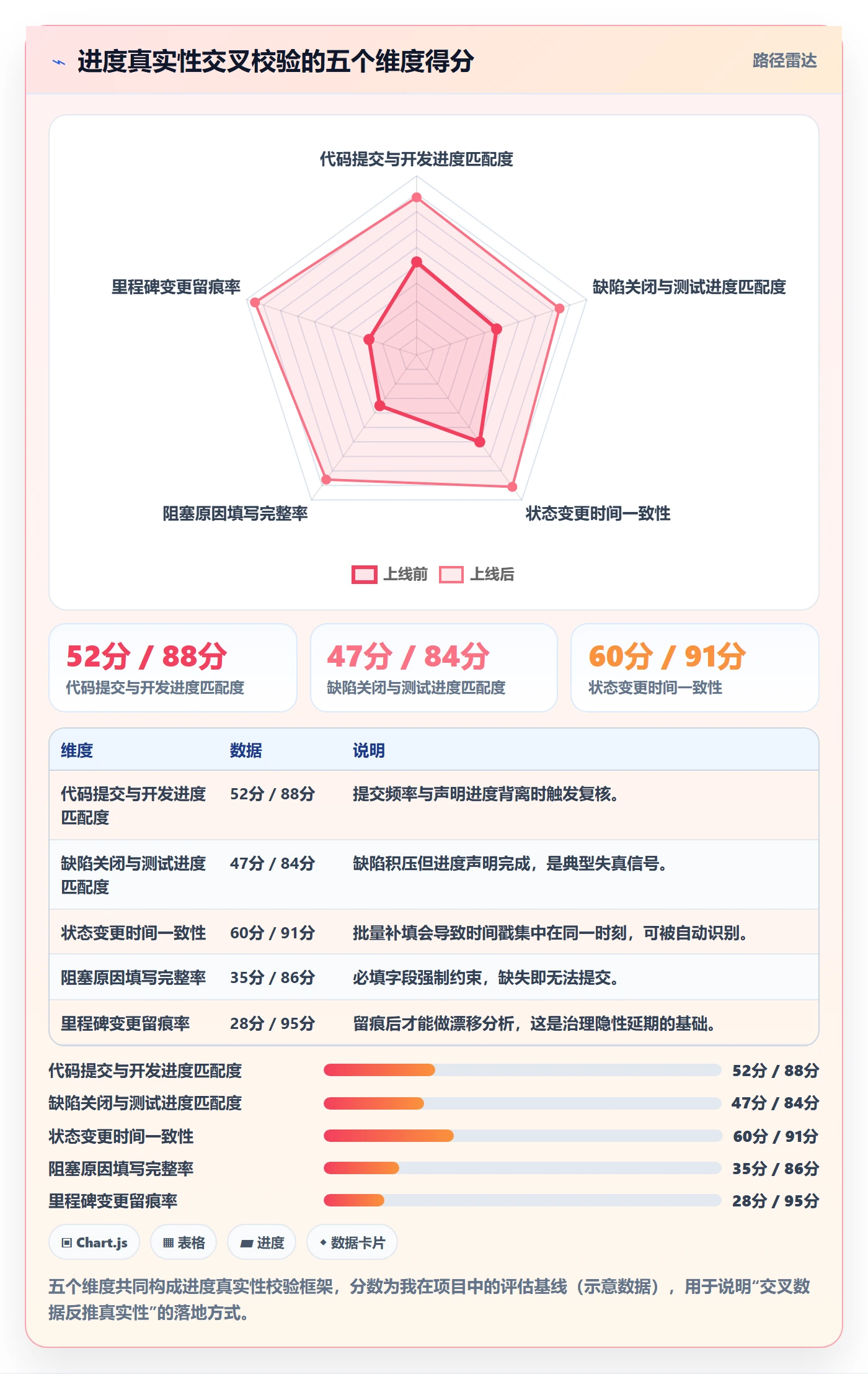 进度管理进度更新教程:PMO最佳实践,避坑指南