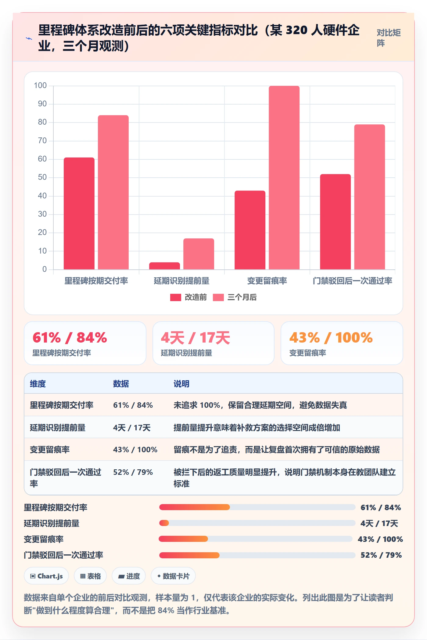 关键节点怎么做?企业管理者实操方法:里程碑从0到1