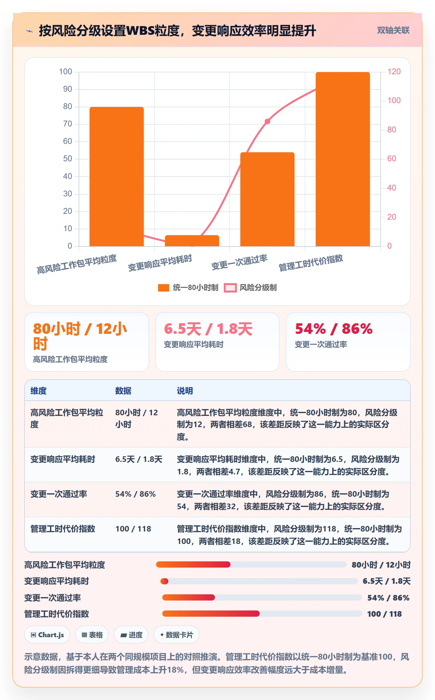 工作分解怎么做?PMO风险控制:项目范围从0到1