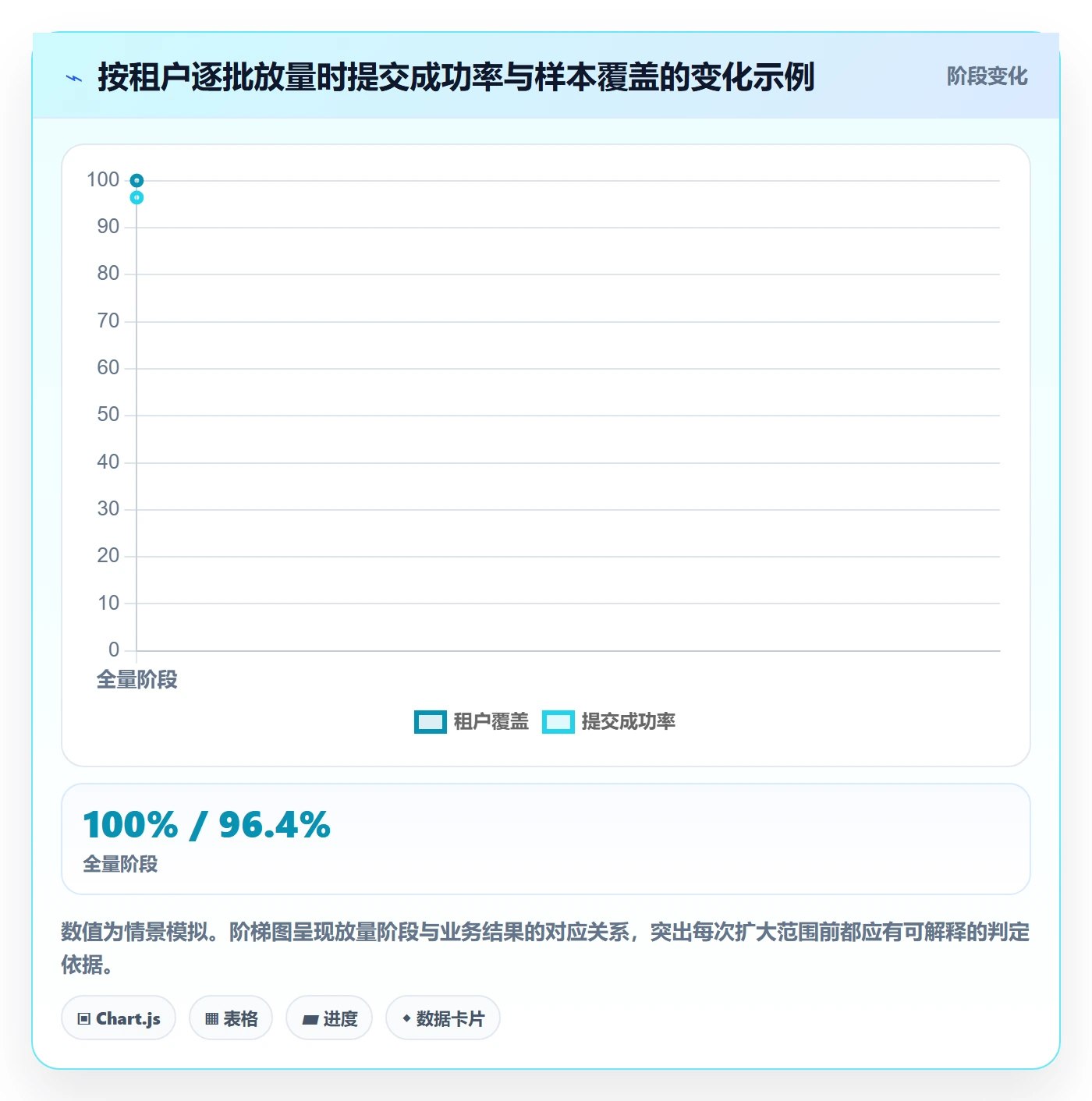 灰度发布实操方法：管理层提升发布管理效率的流程优化方法与模板