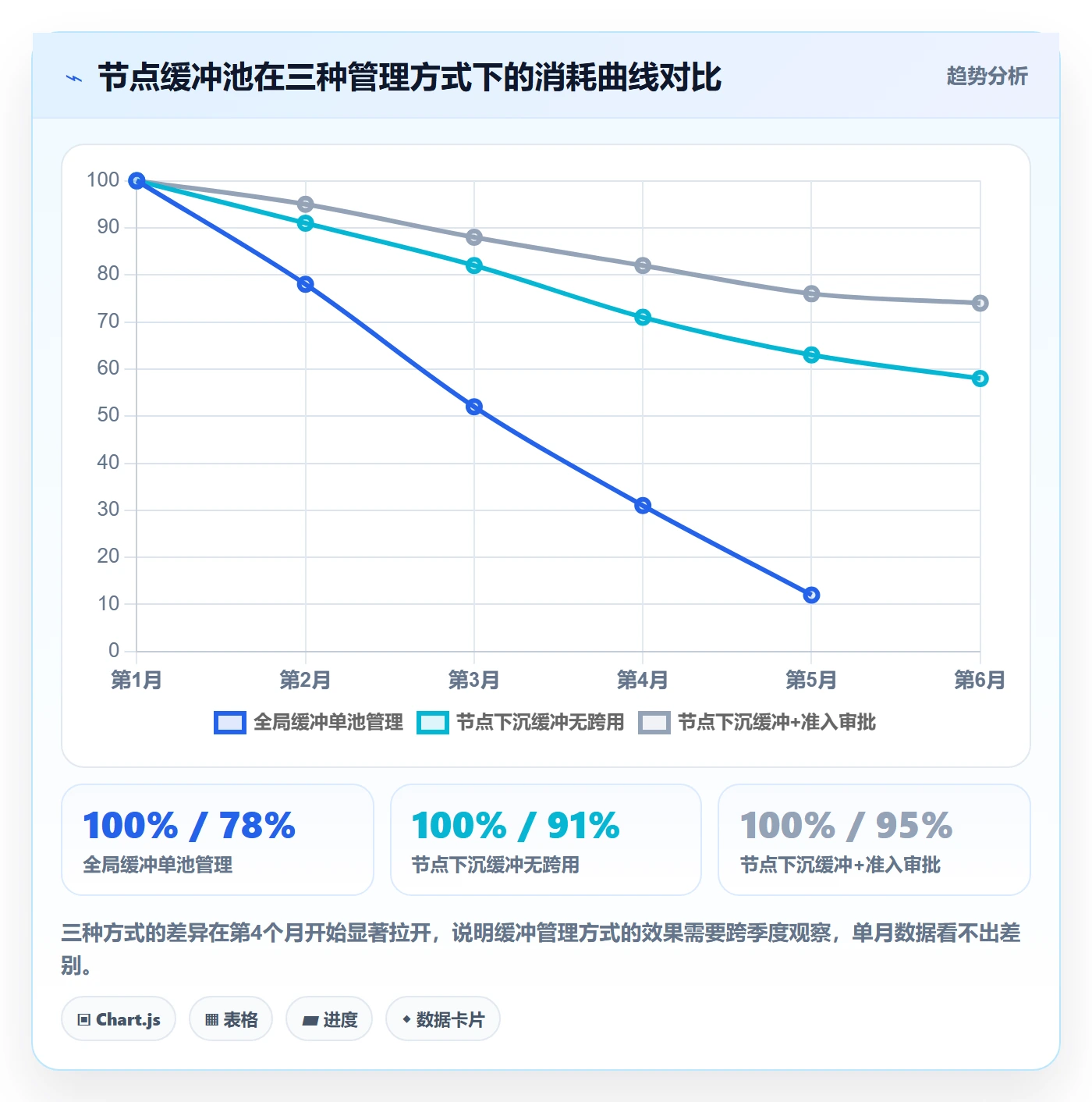 节点日期管理指南:PMO如何做好里程碑,最佳实践全流程