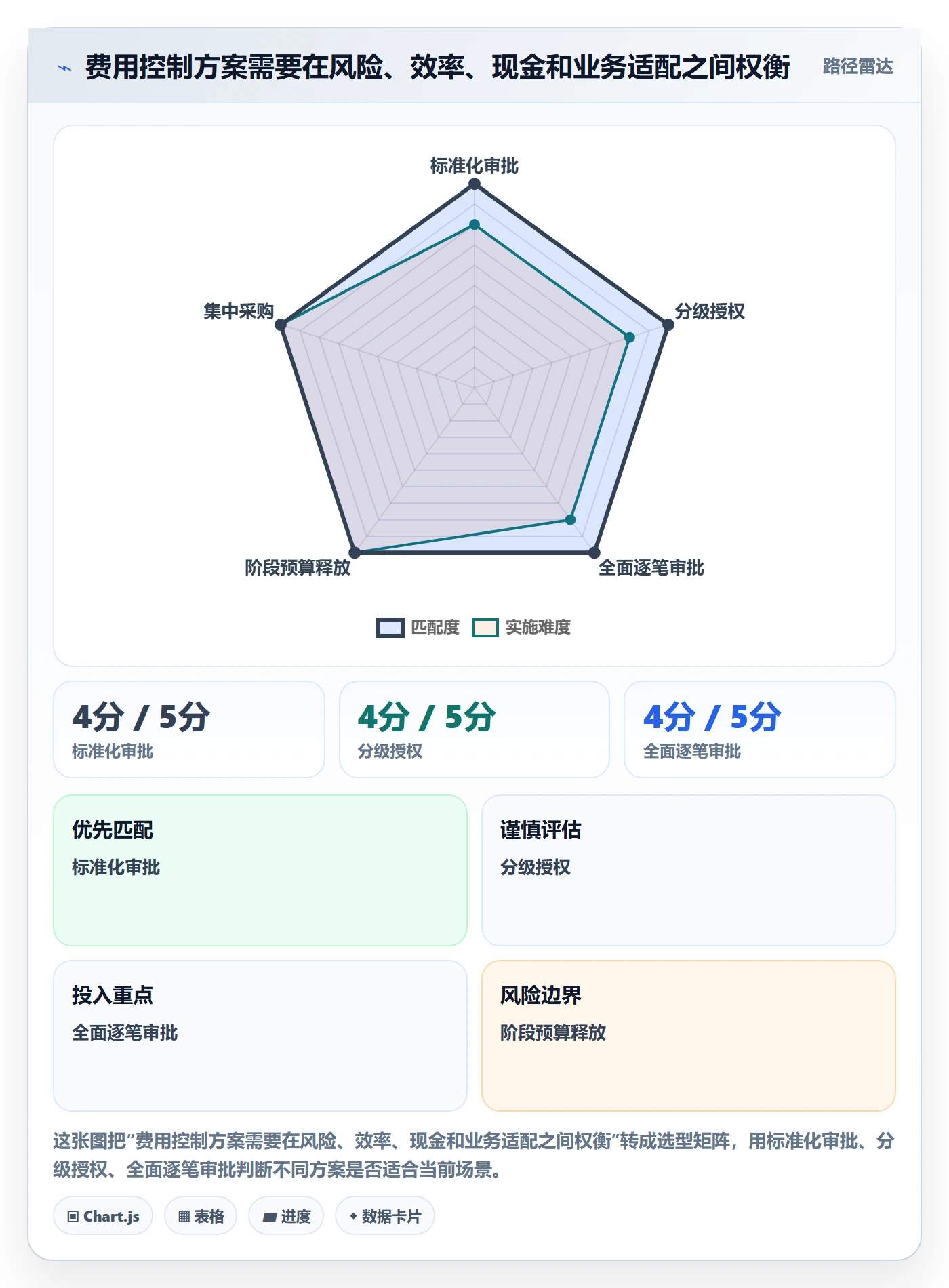 成本管理如何做好费用？企业管理者风险控制与操作步骤
