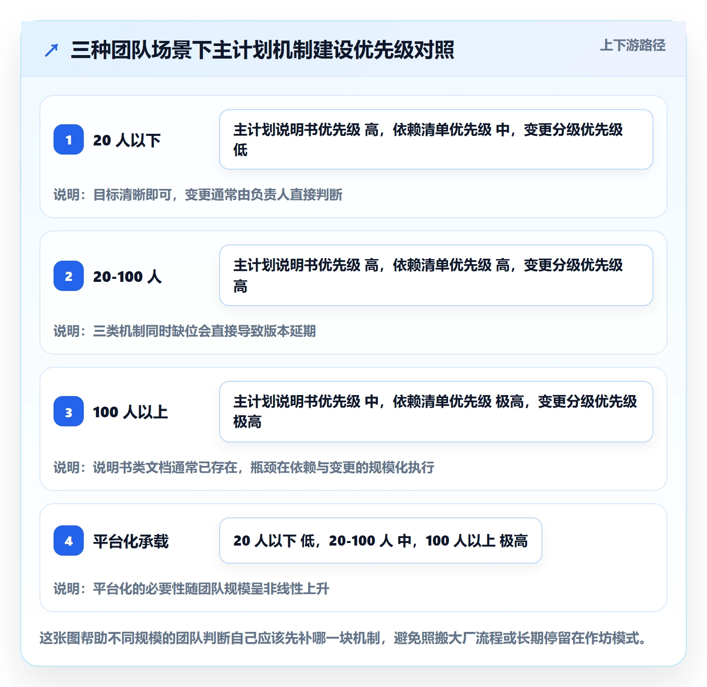 项目规划主计划全流程：研发团队落地方案与一文讲清