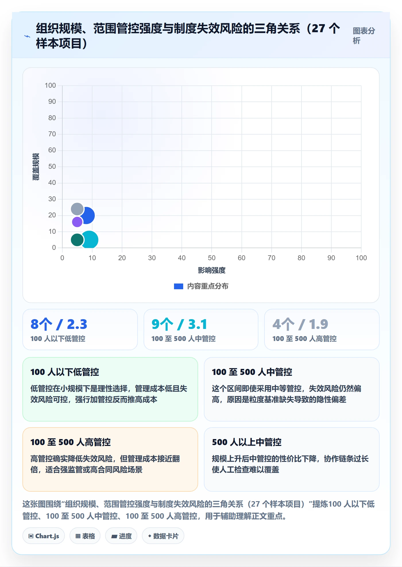 项目范围工作分解全流程:PMO制度设计与一文讲清