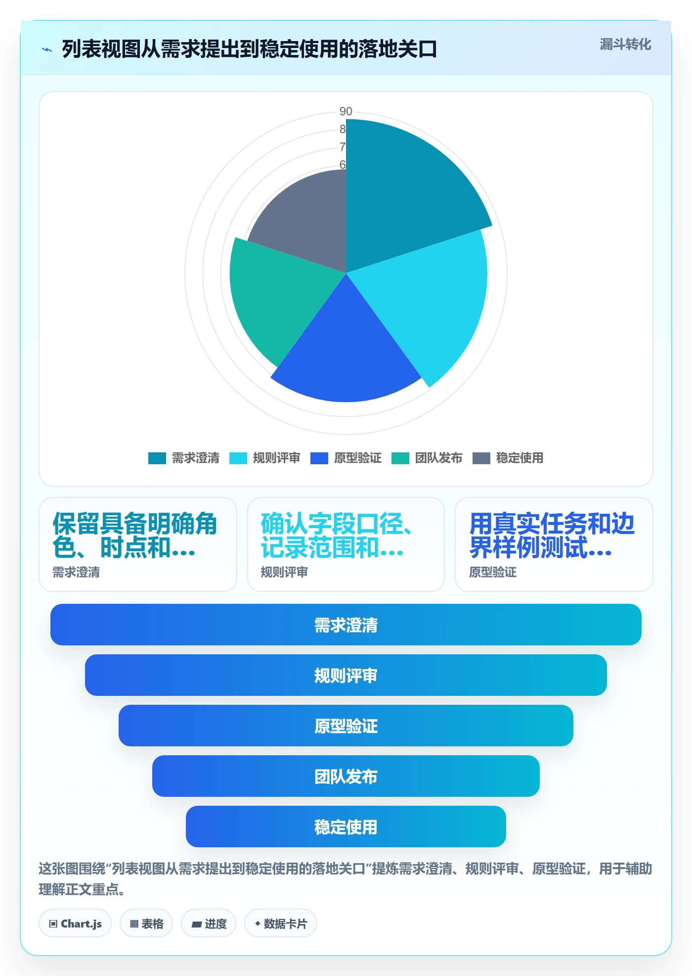 分组管理指南：企业管理者如何做好列表视图，落地方案全流程