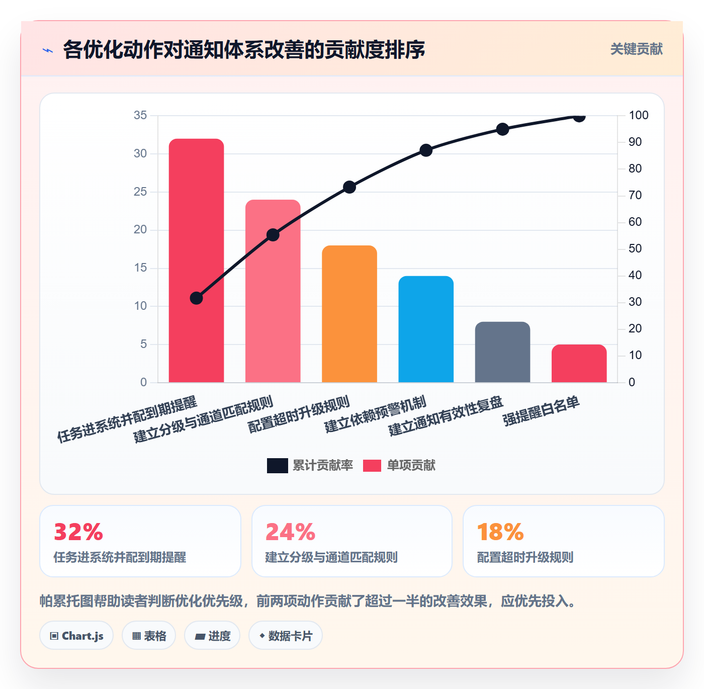 消息通知管理方法大全:产品经理任务提醒协同管理落地清单