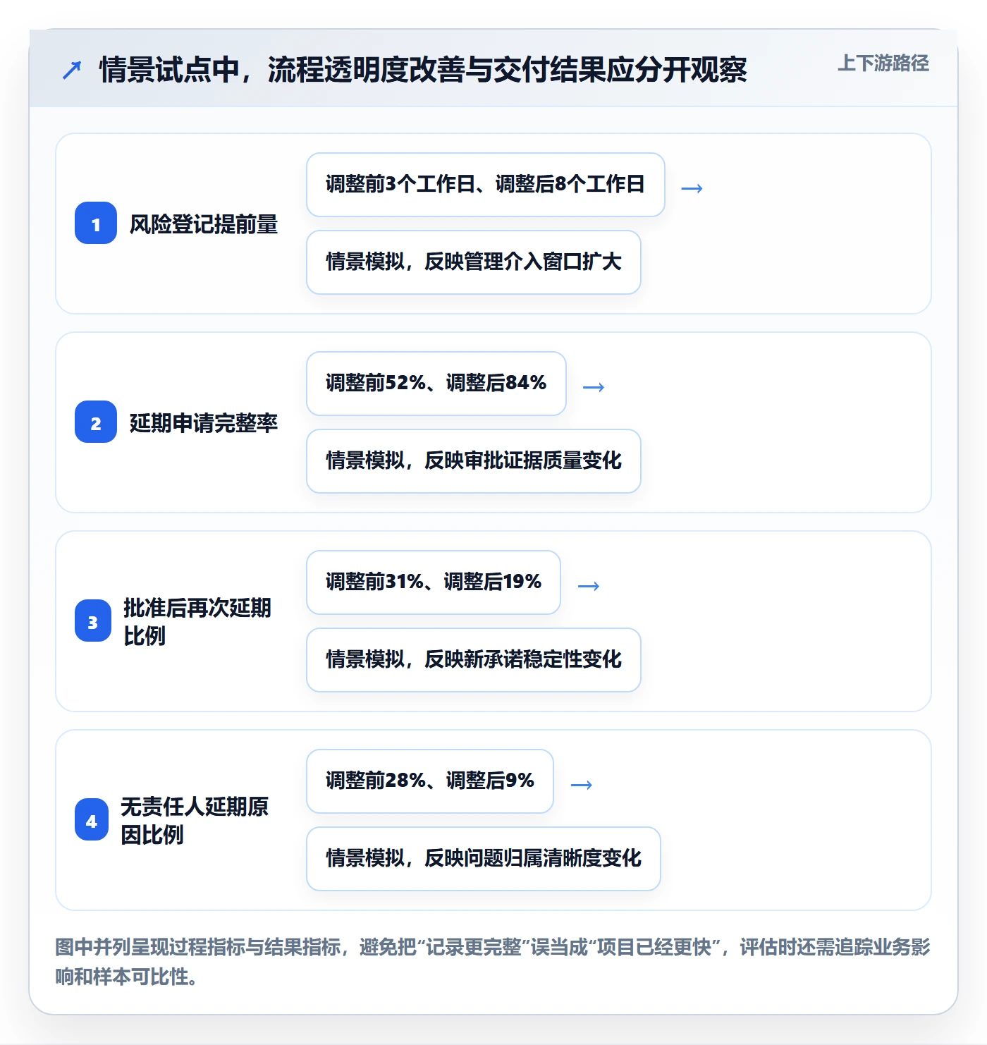 延期流程与规范:企业管理者延期管理风险控制关键指标