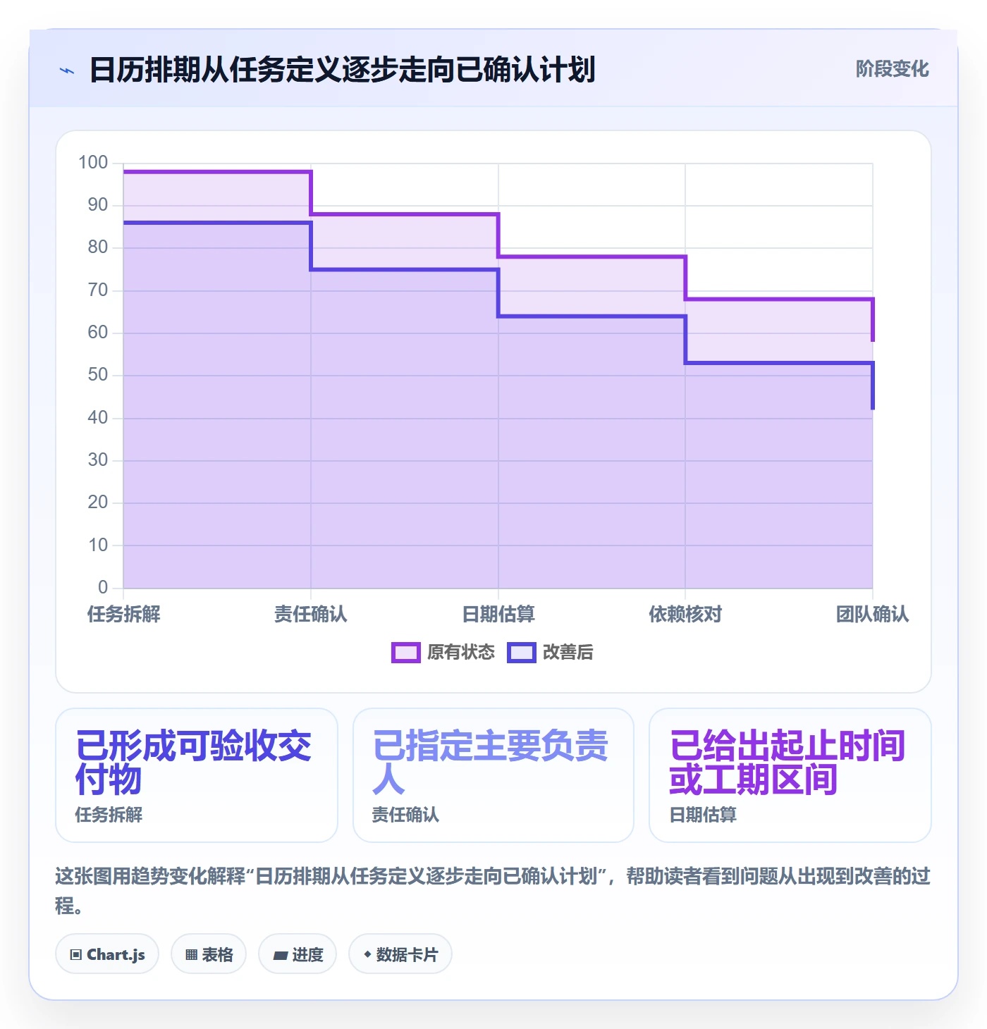 日历视图如何做好计划安排?项目负责人数据分析与操作步骤