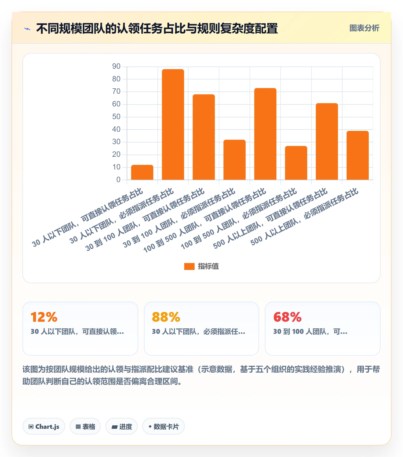 认领管理方法大全：项目成员任务分派效率提升落地清单