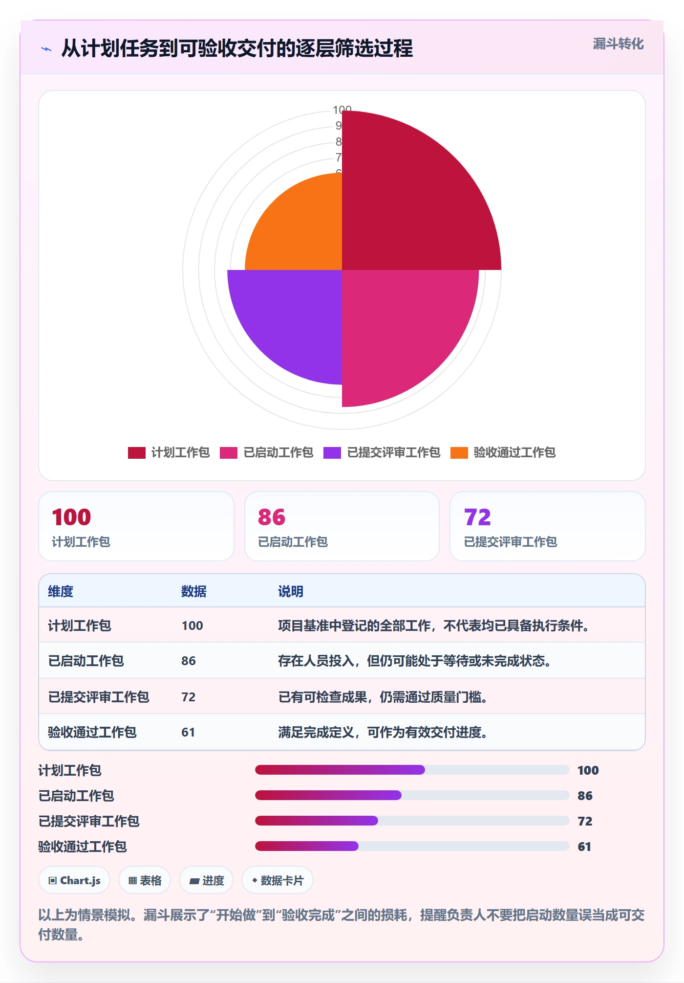 进度跟踪进展全流程:项目负责人数据分析与一文讲清