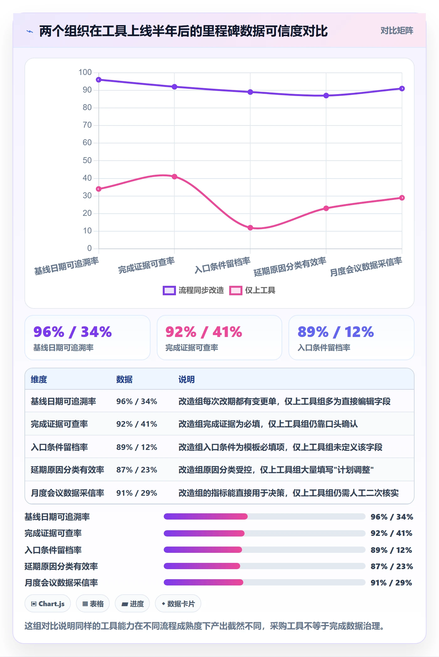 里程碑计划流程与规范:项目经理里程碑数据分析关键指标